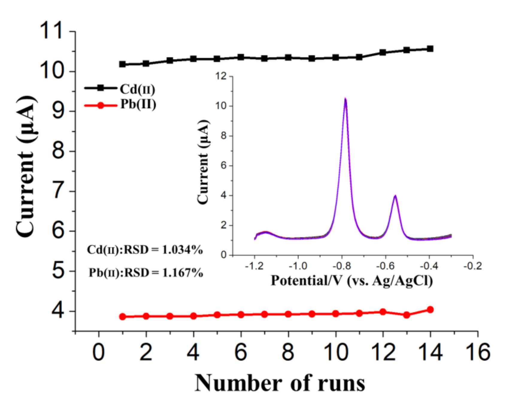 Sensors 20 06085 g009