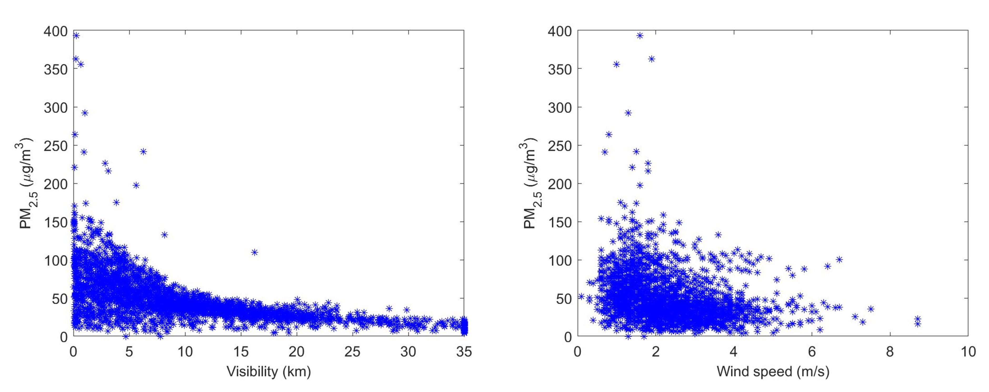 Sensors 20 06086 g003 Sensors 20 06086 g003