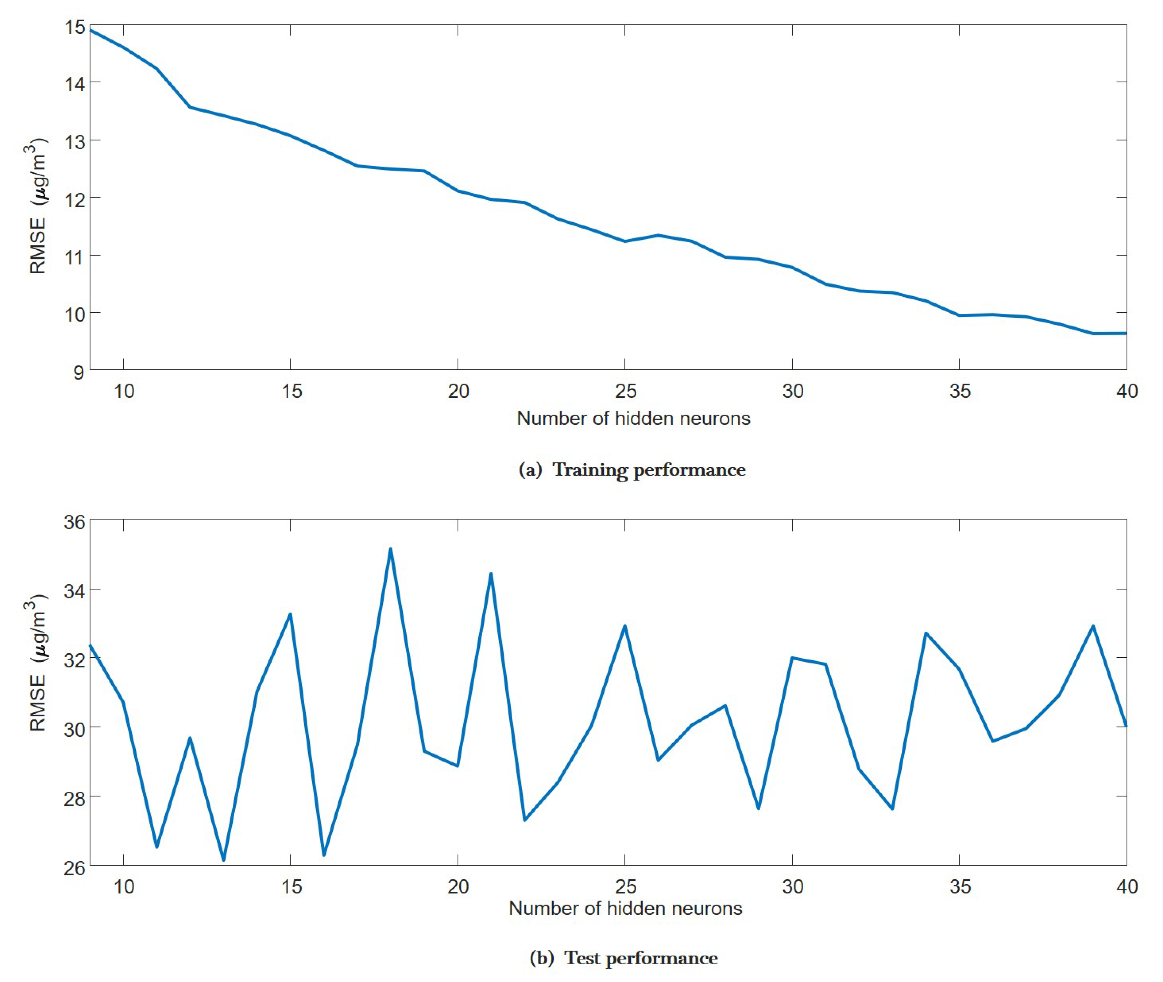 Sensors 20 06086 g006 Sensors 20 06086 g006
