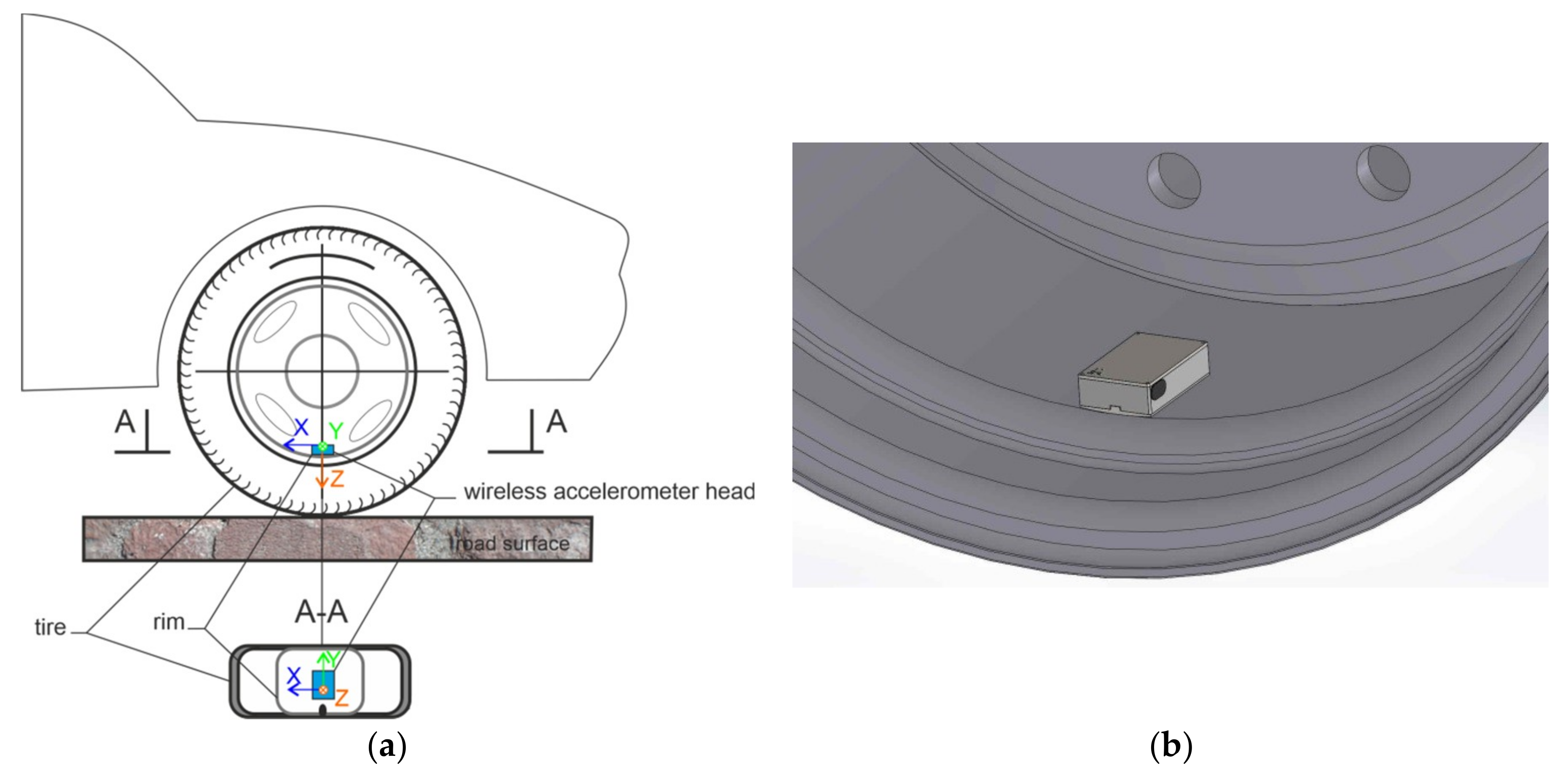 Sensors 20 06088 g004