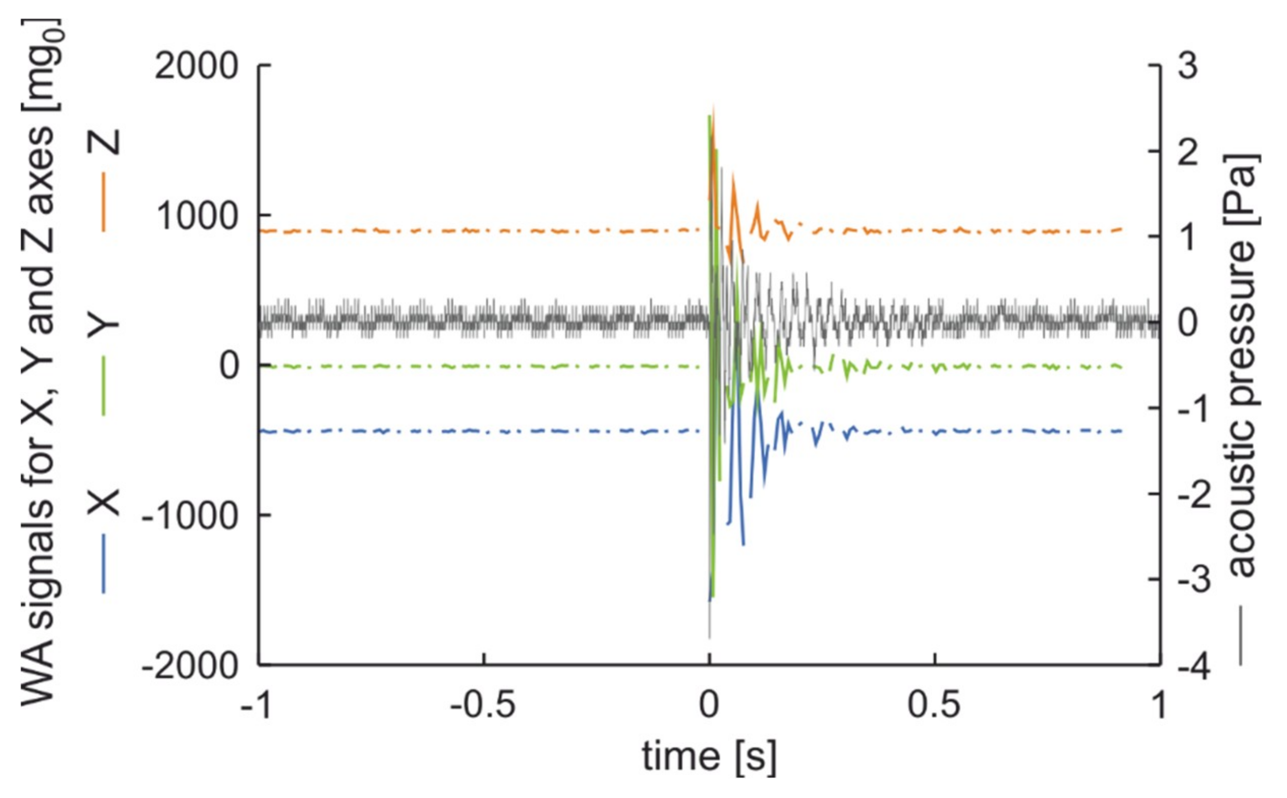 Sensors 20 06088 g008