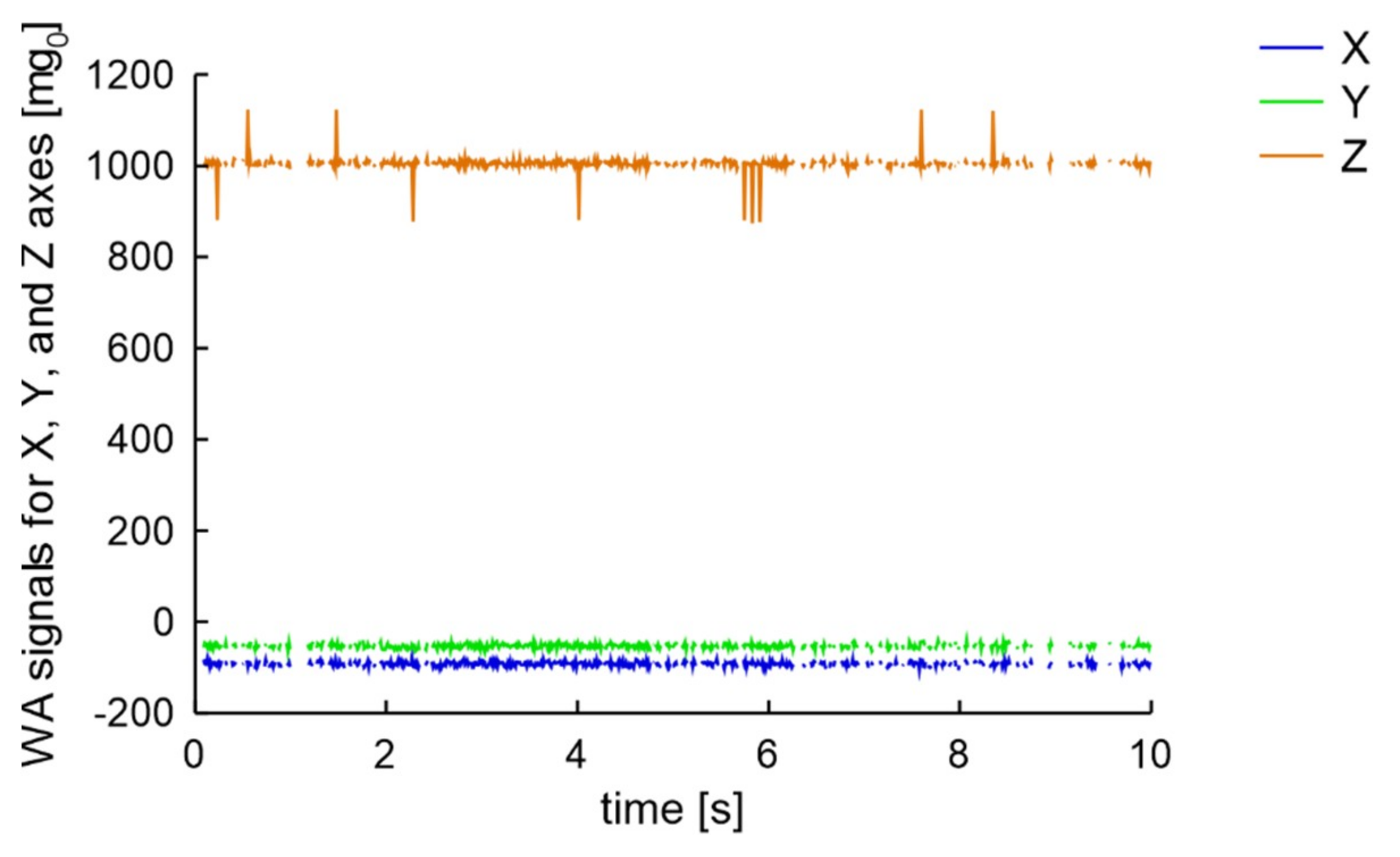 Sensors 20 06088 g011