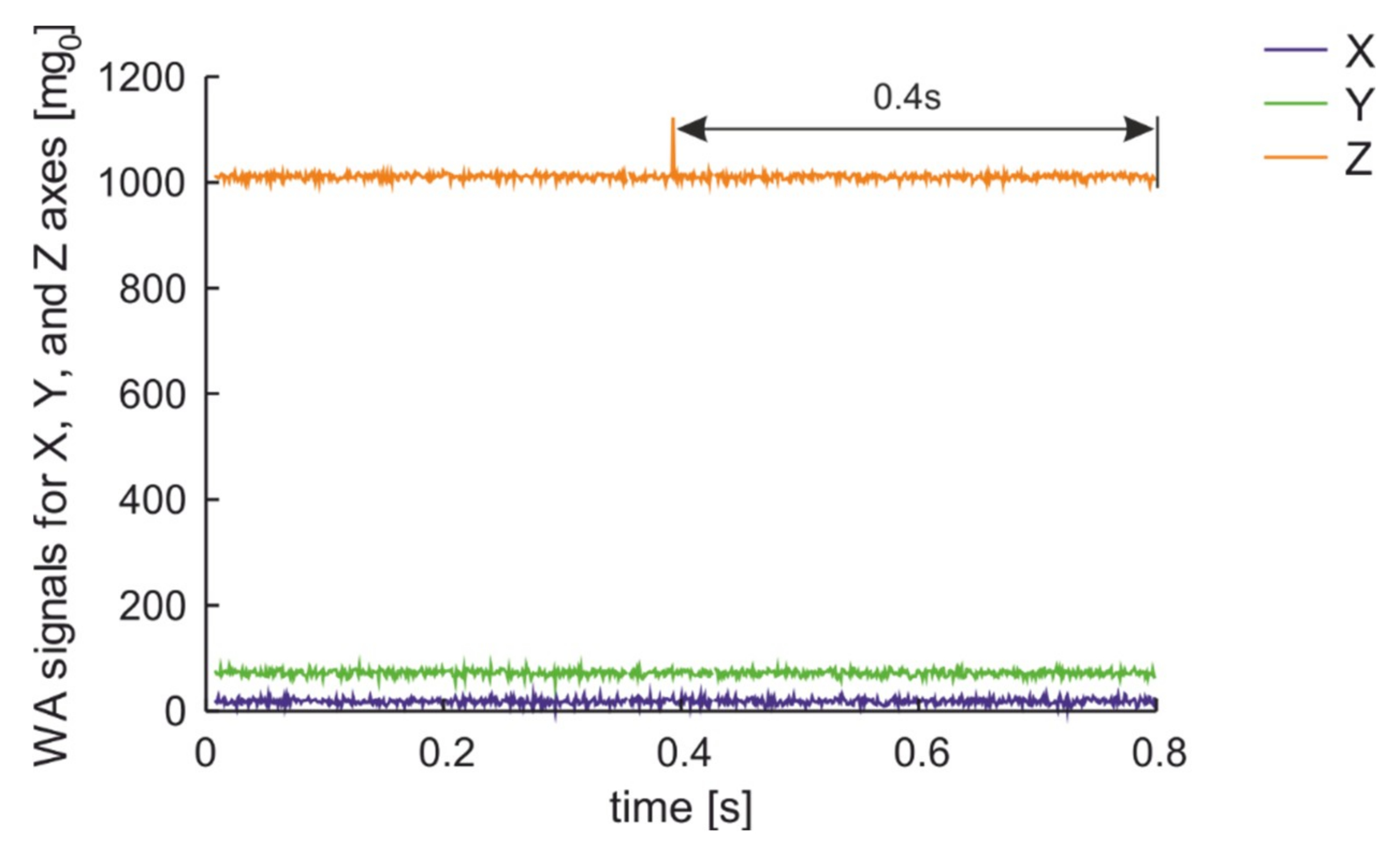 Sensors 20 06088 g014