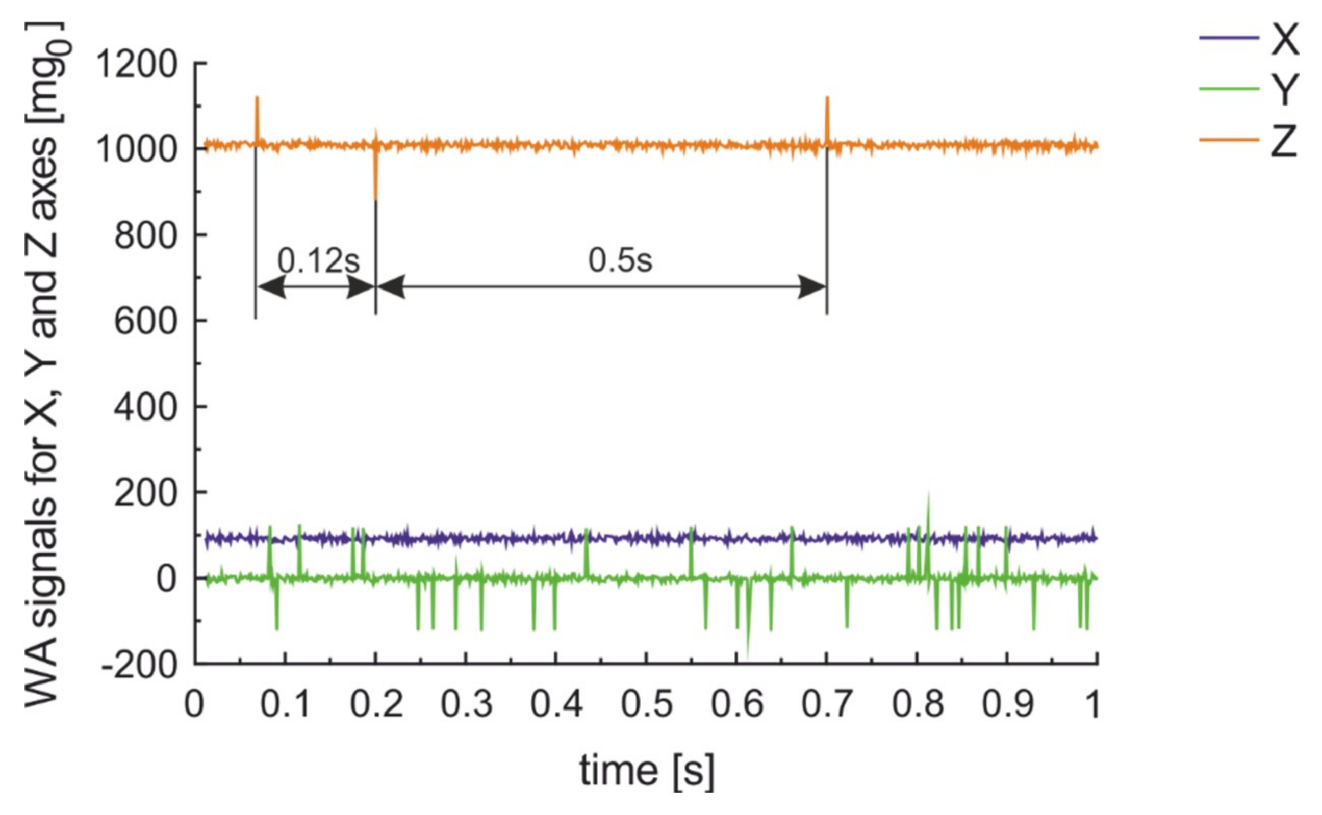 Sensors 20 06088 g015
