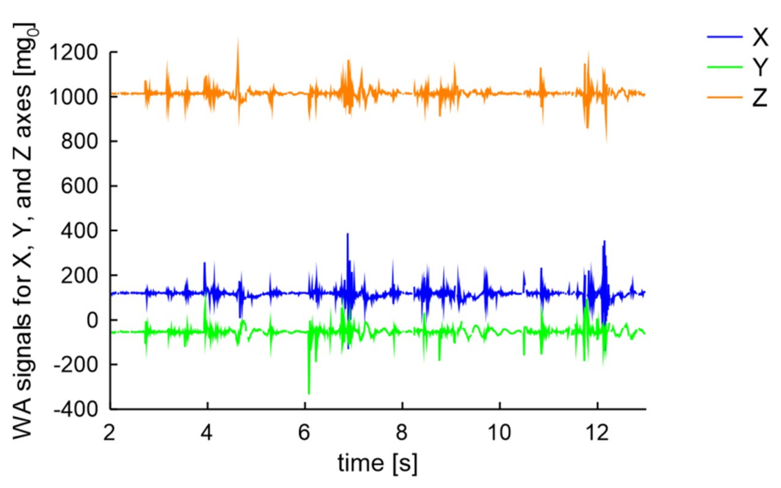 Sensors 20 06088 g016
