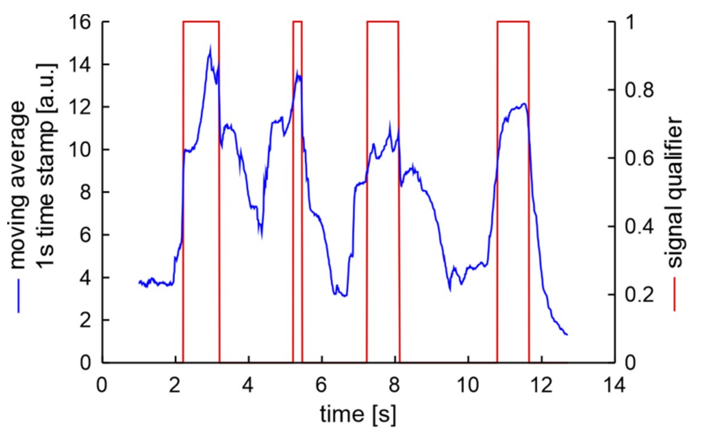 Sensors 20 06088 g018