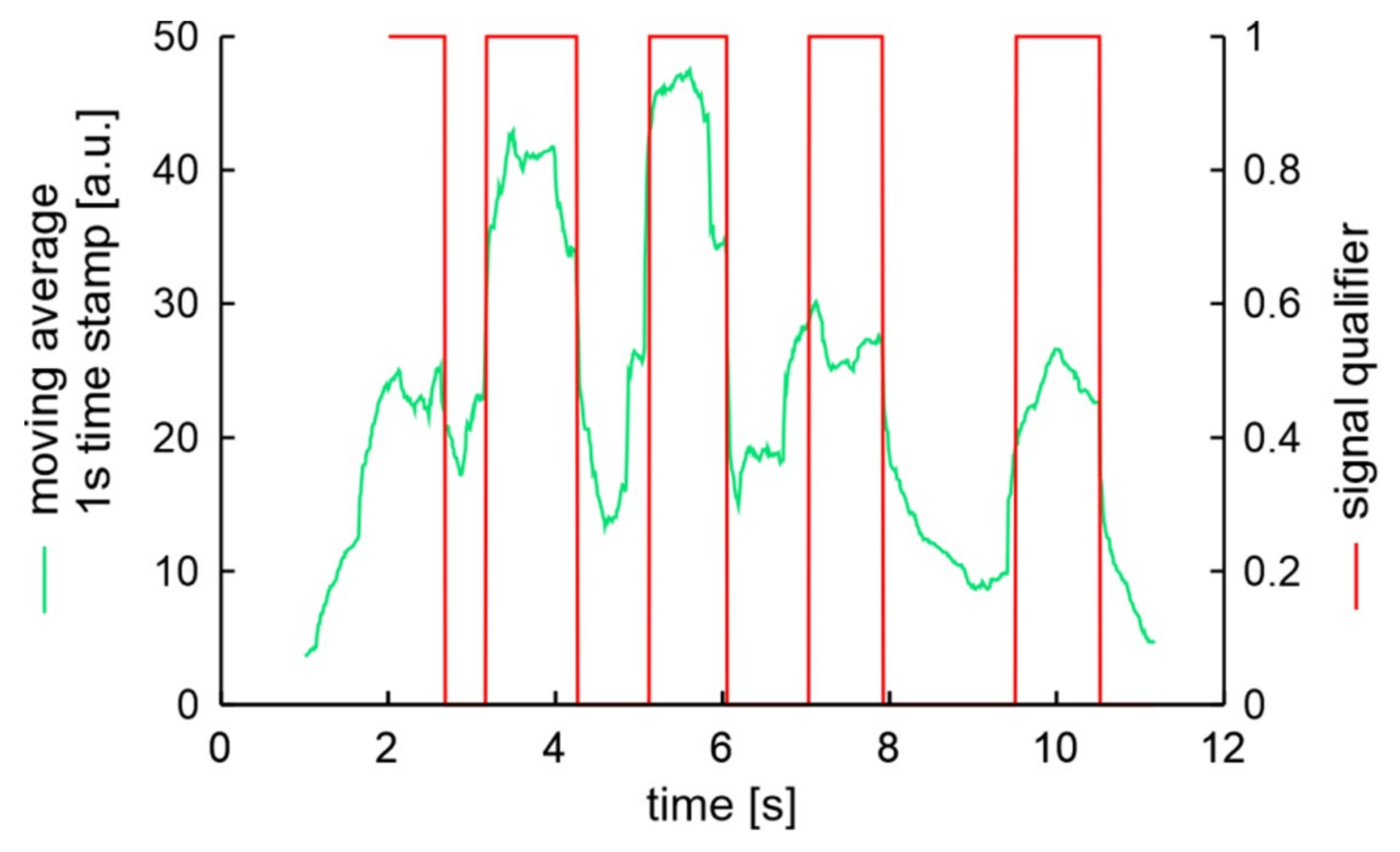 Sensors 20 06088 g019