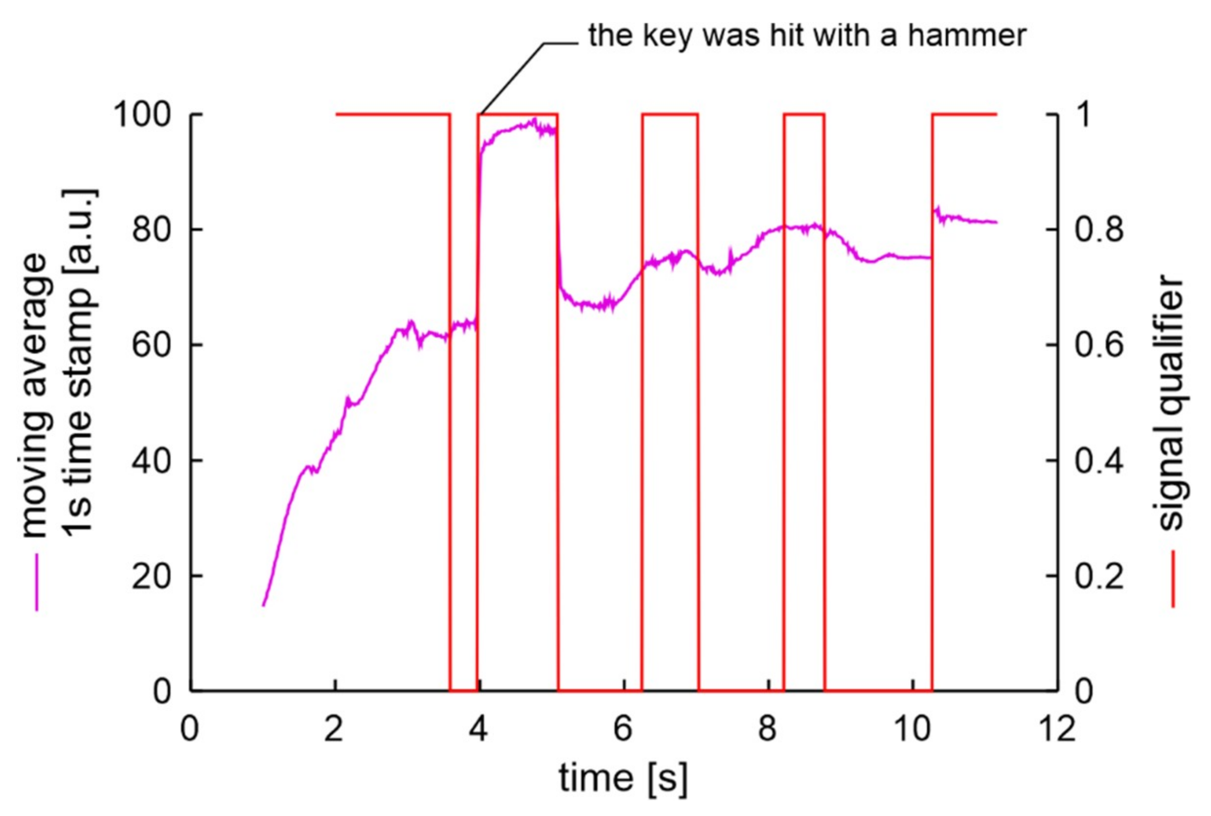 Sensors 20 06088 g021