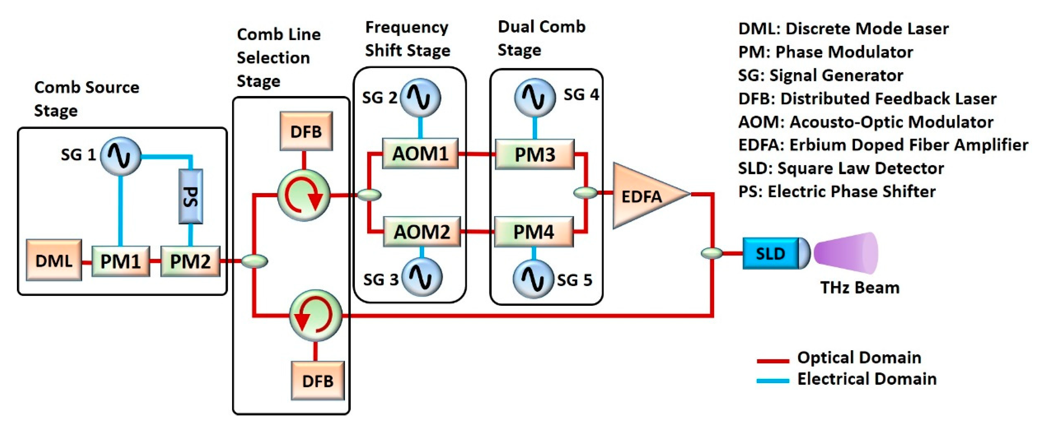Sensors 20 06089 g001a