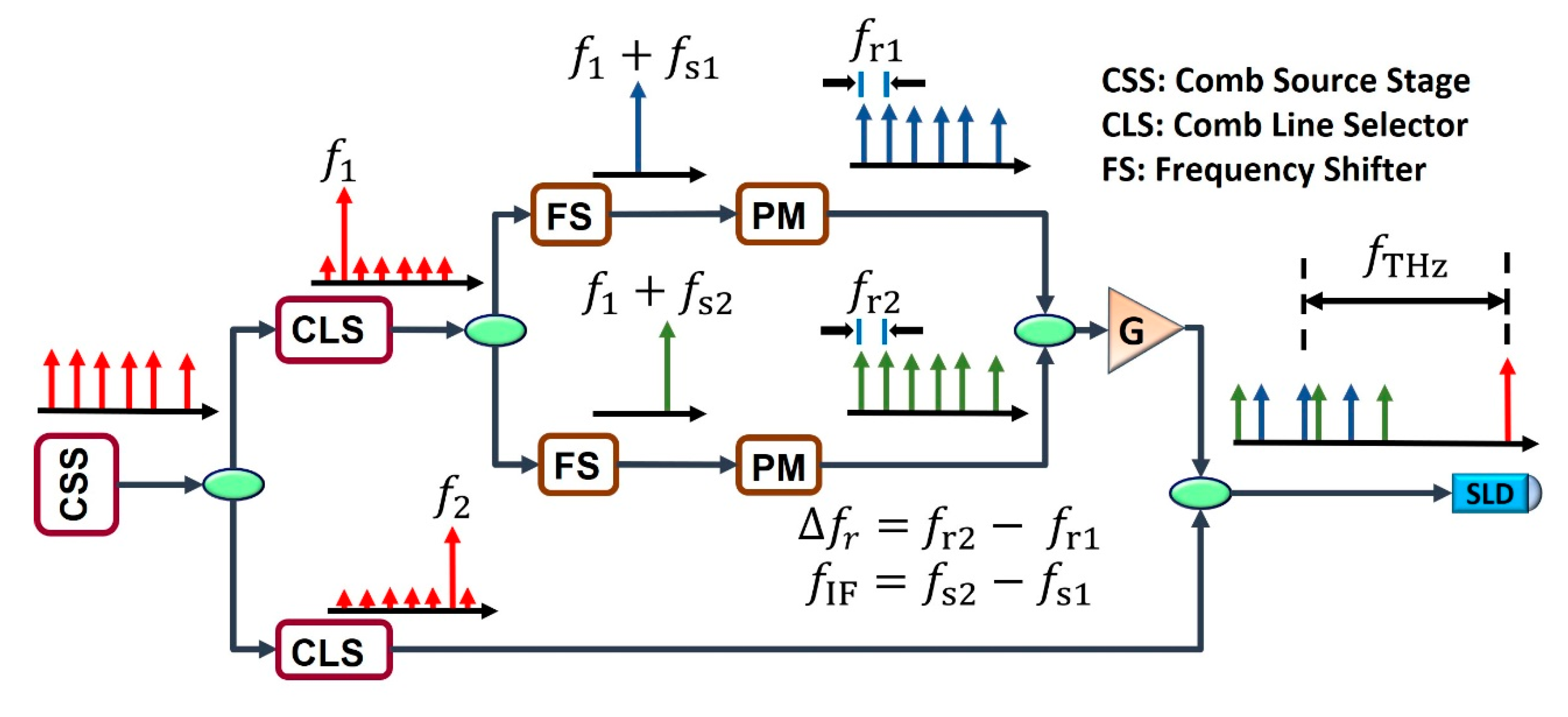 Sensors 20 06089 g001b