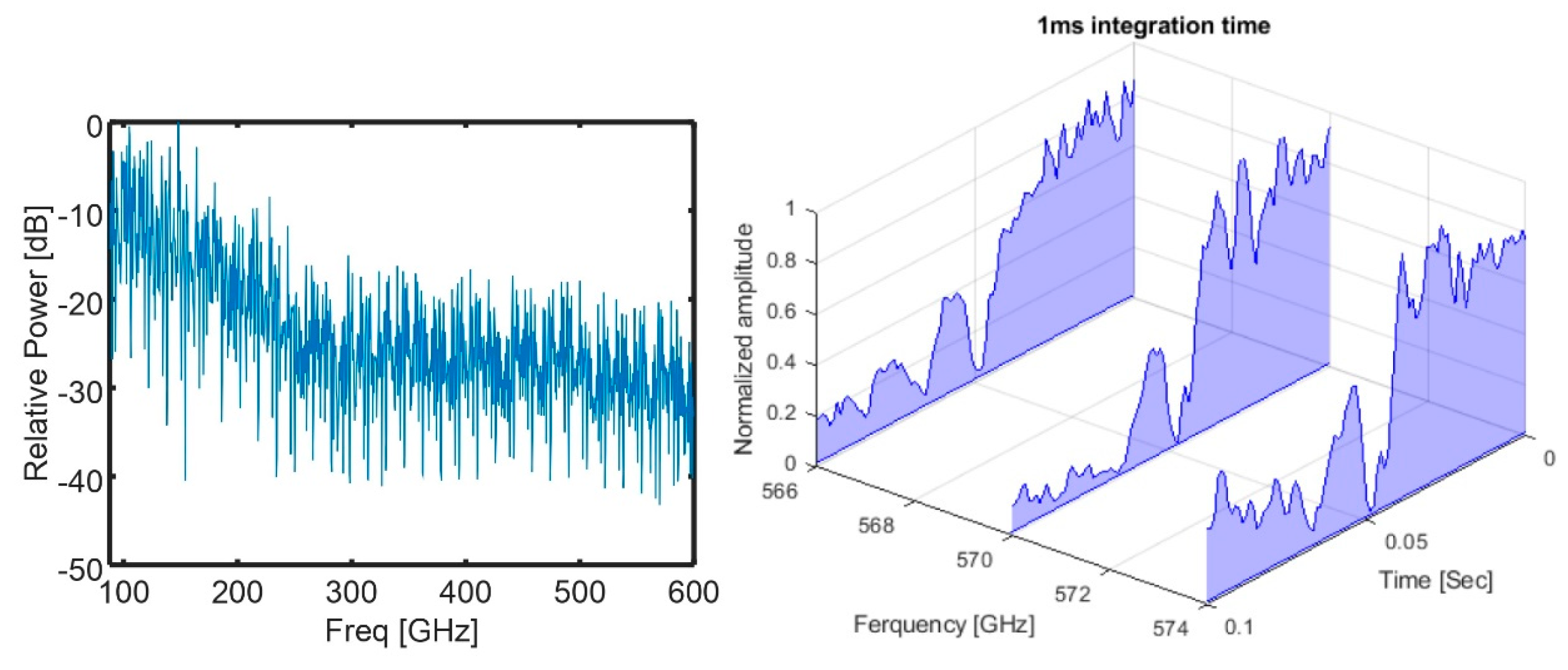 Sensors 20 06089 g002