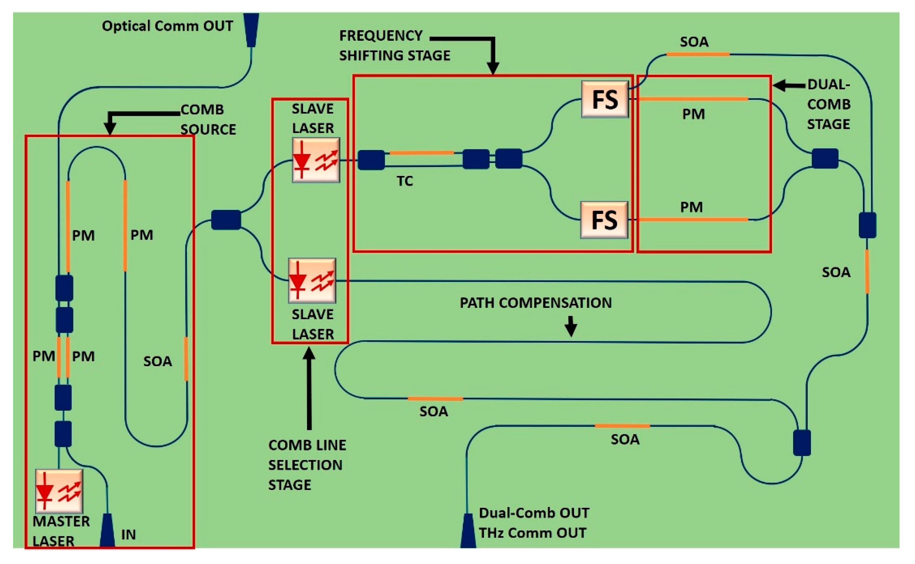 Sensors 20 06089 g003