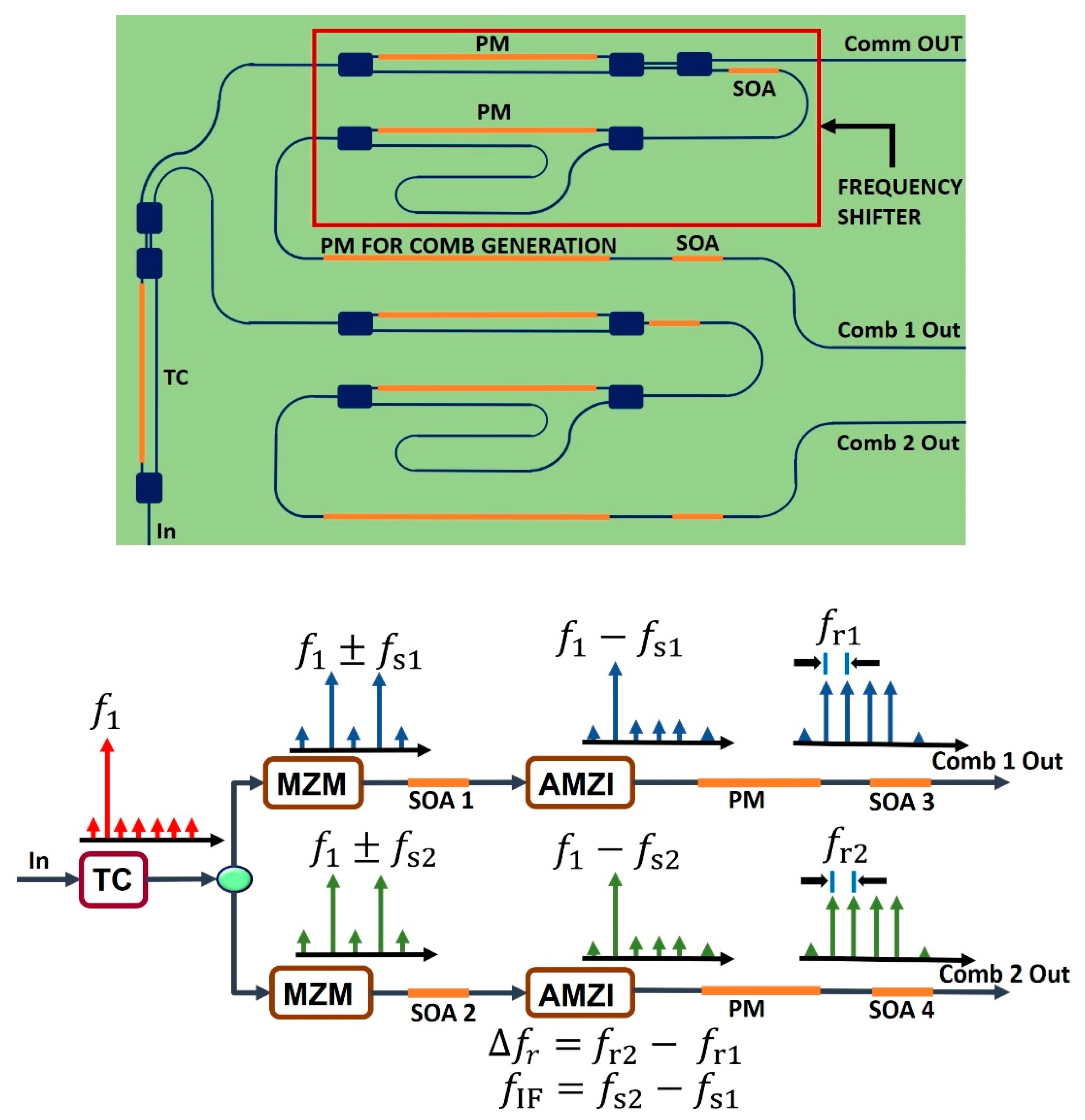 Sensors 20 06089 g006