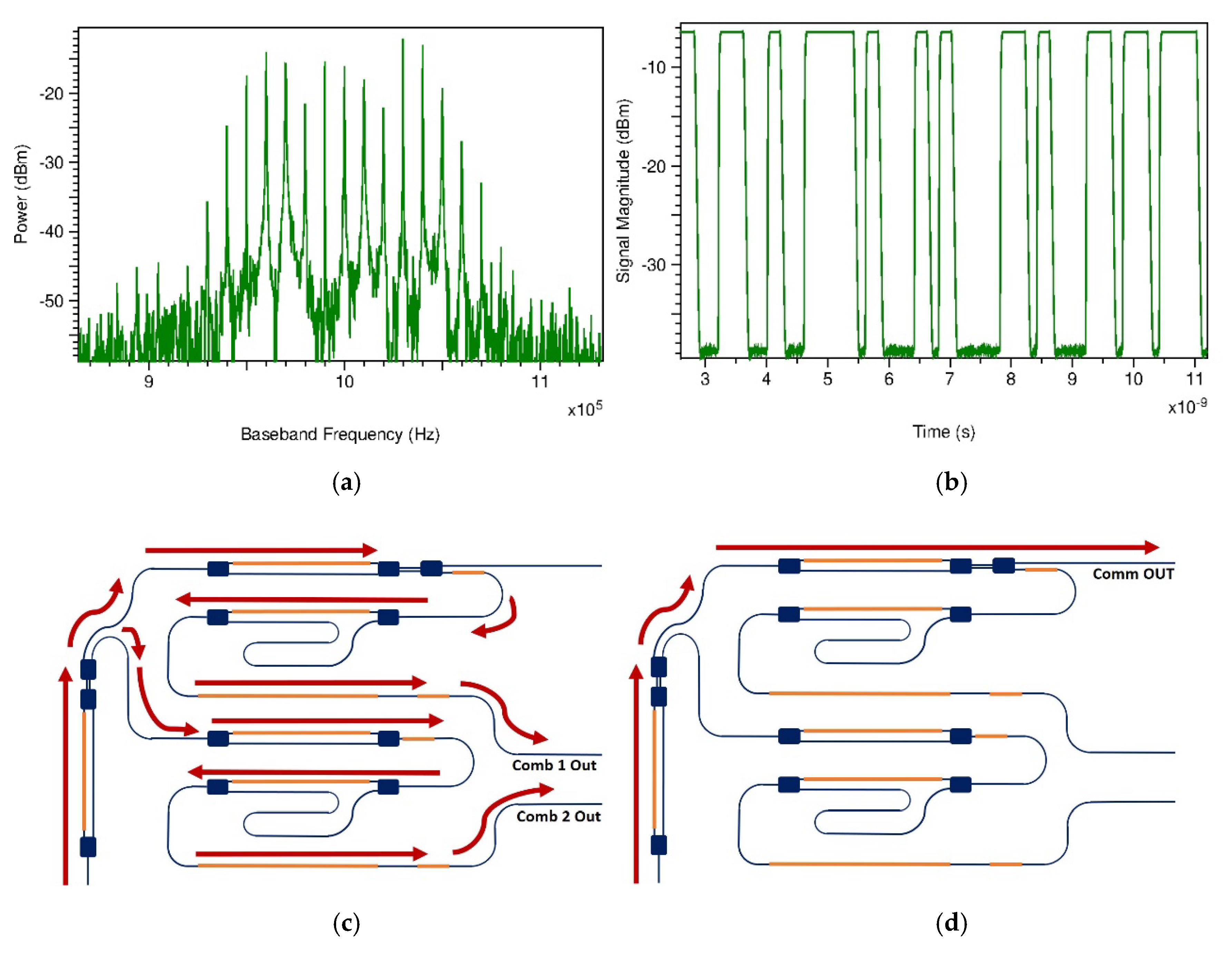 Sensors 20 06089 g009