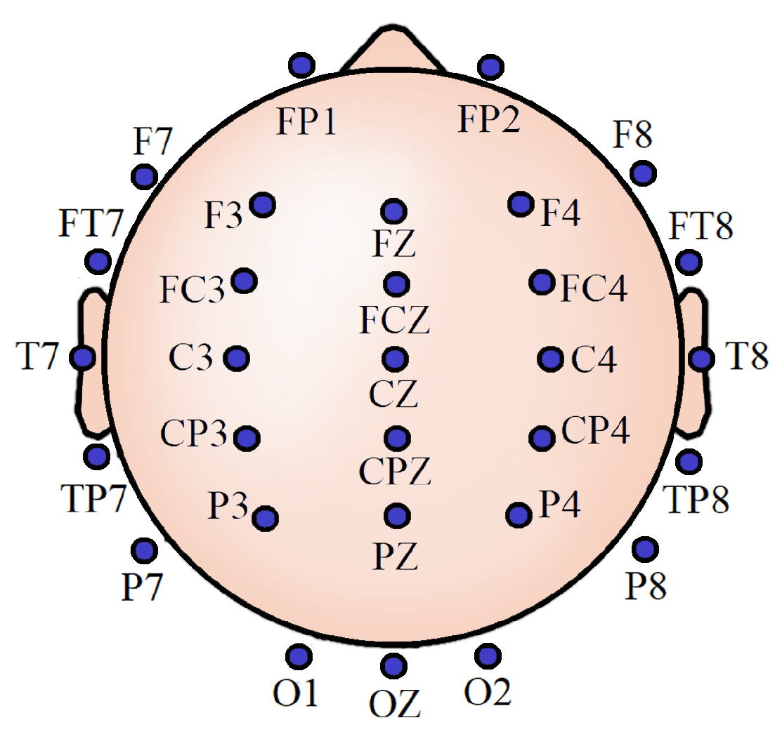 Sensors 20 06090 g001