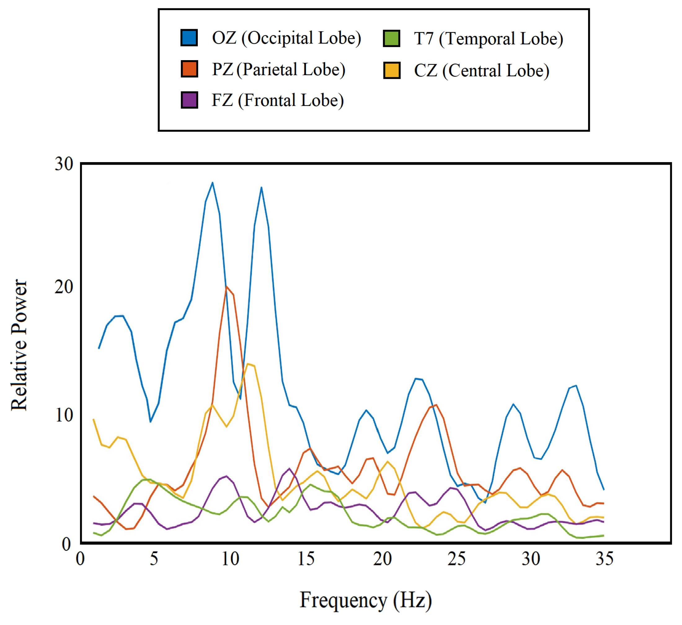 Sensors 20 06090 g003