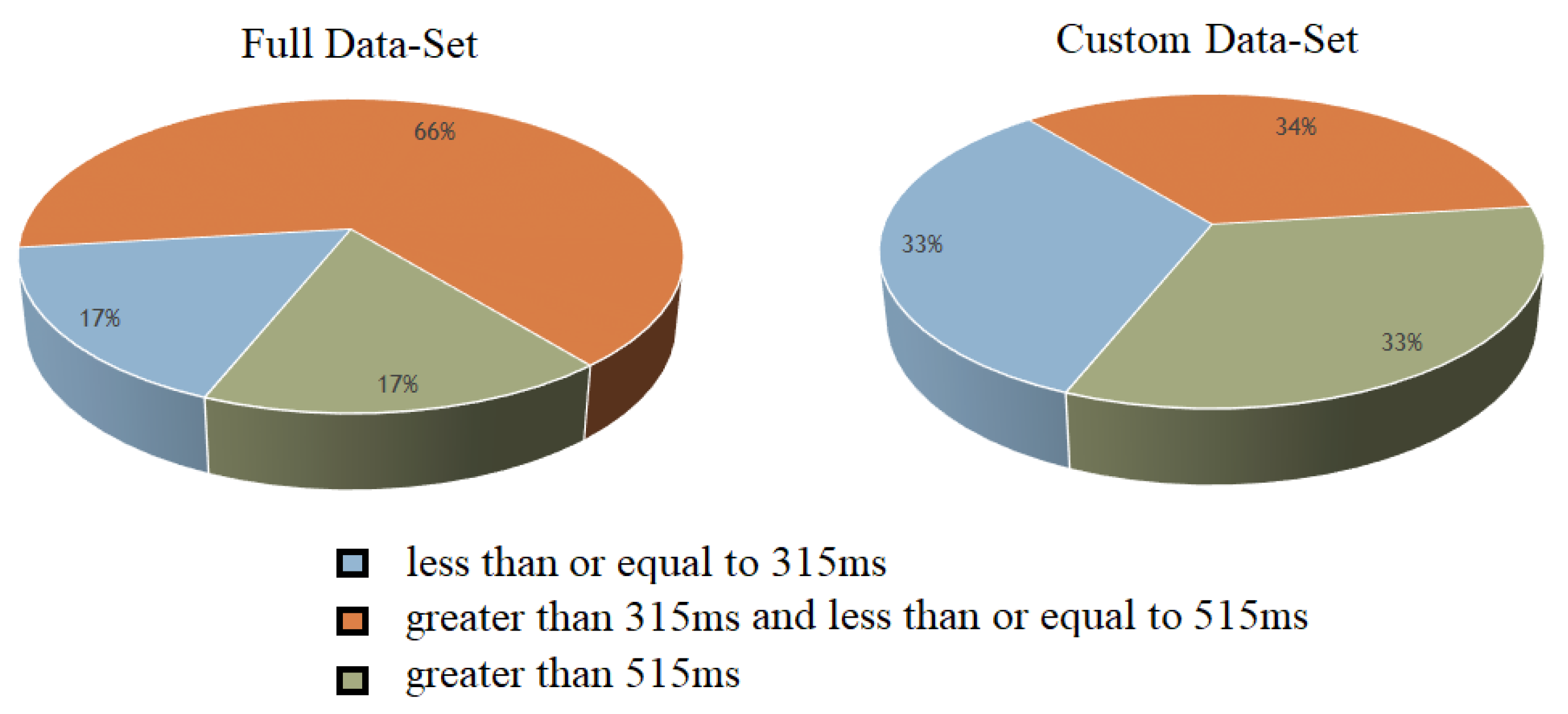 Sensors 20 06090 g005