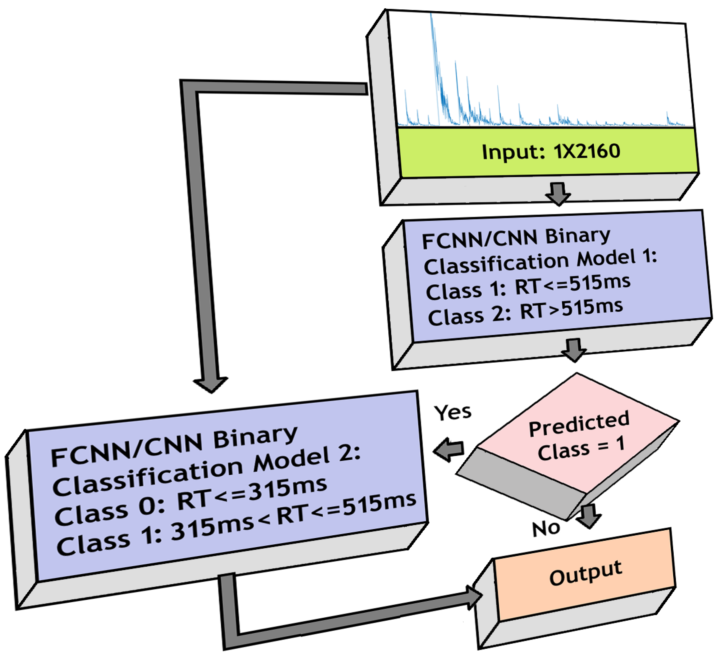 Sensors 20 06090 g006