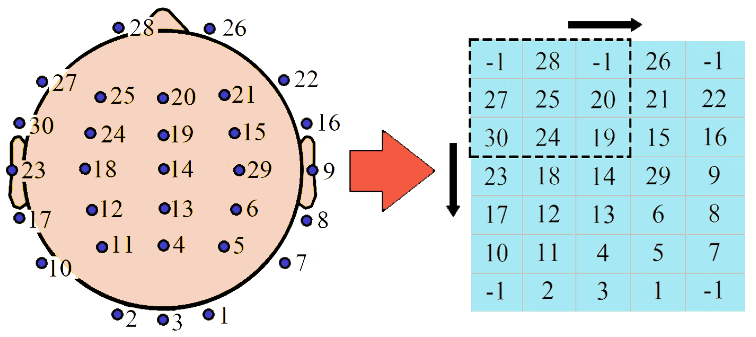 Sensors 20 06090 g008