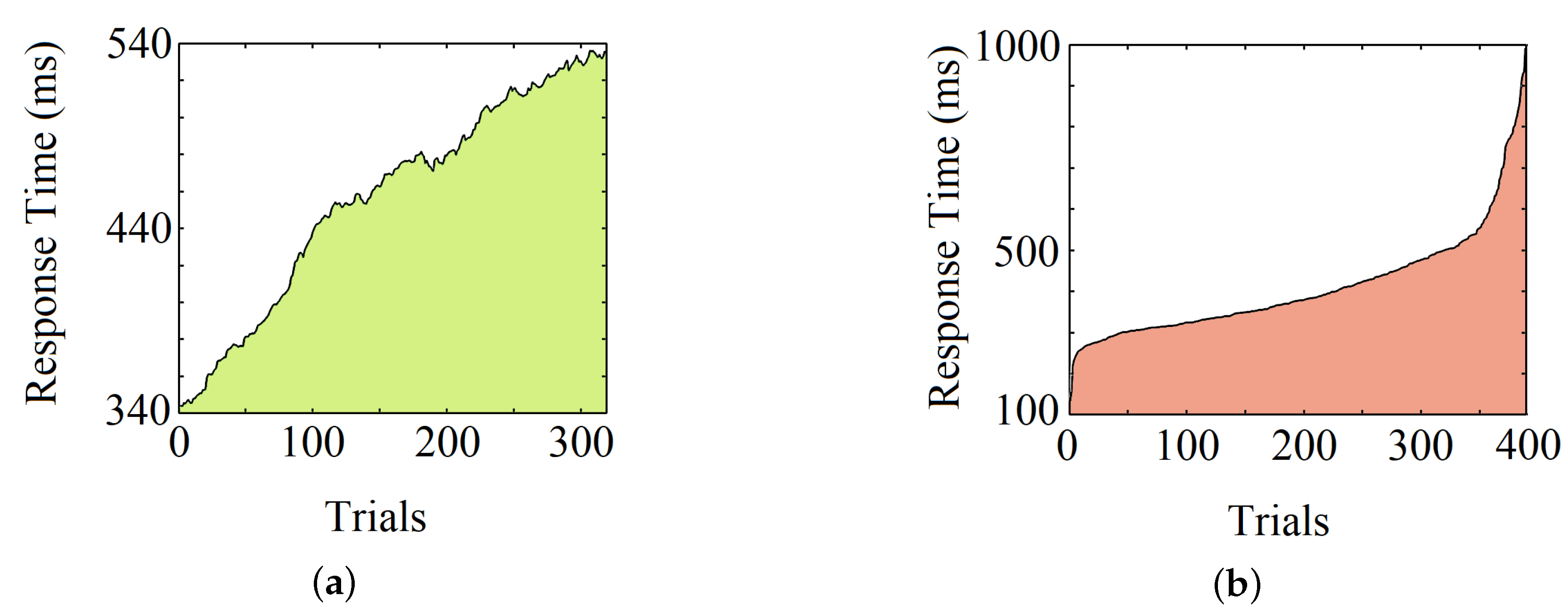 Sensors 20 06090 g009