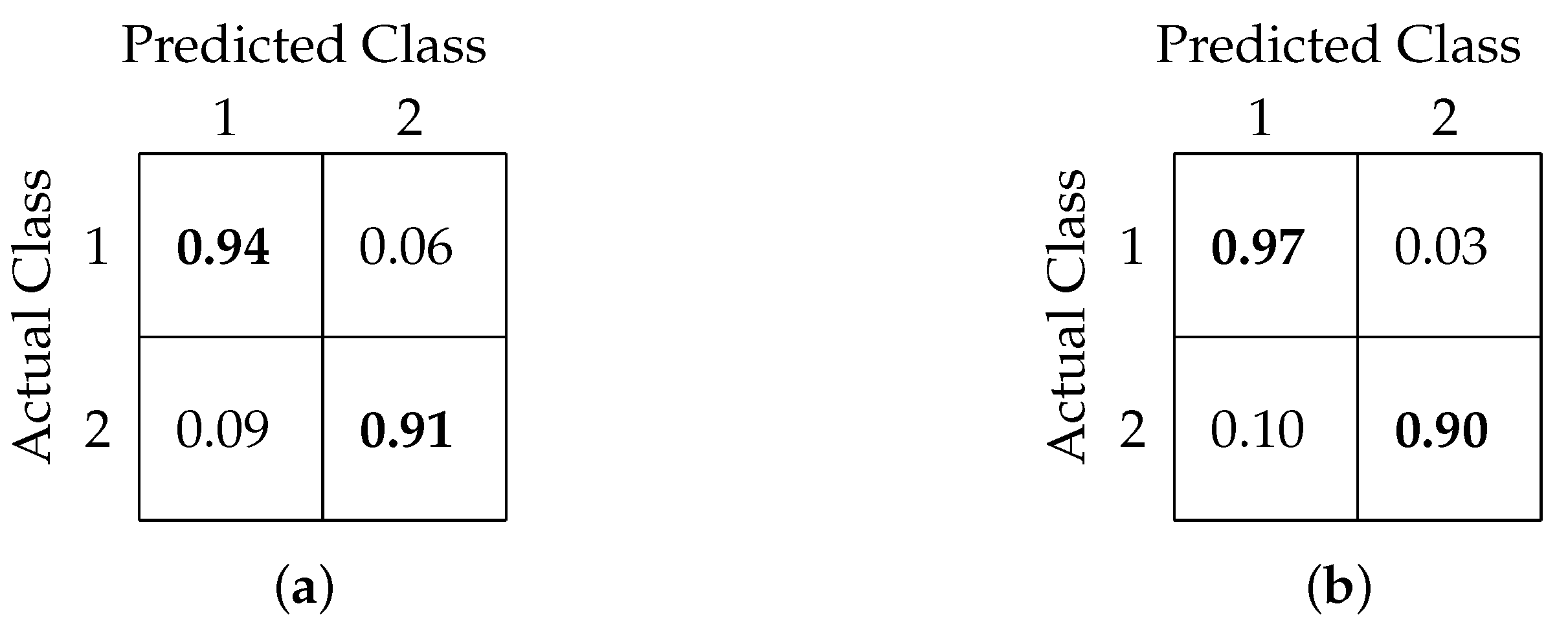 Sensors 20 06090 g010