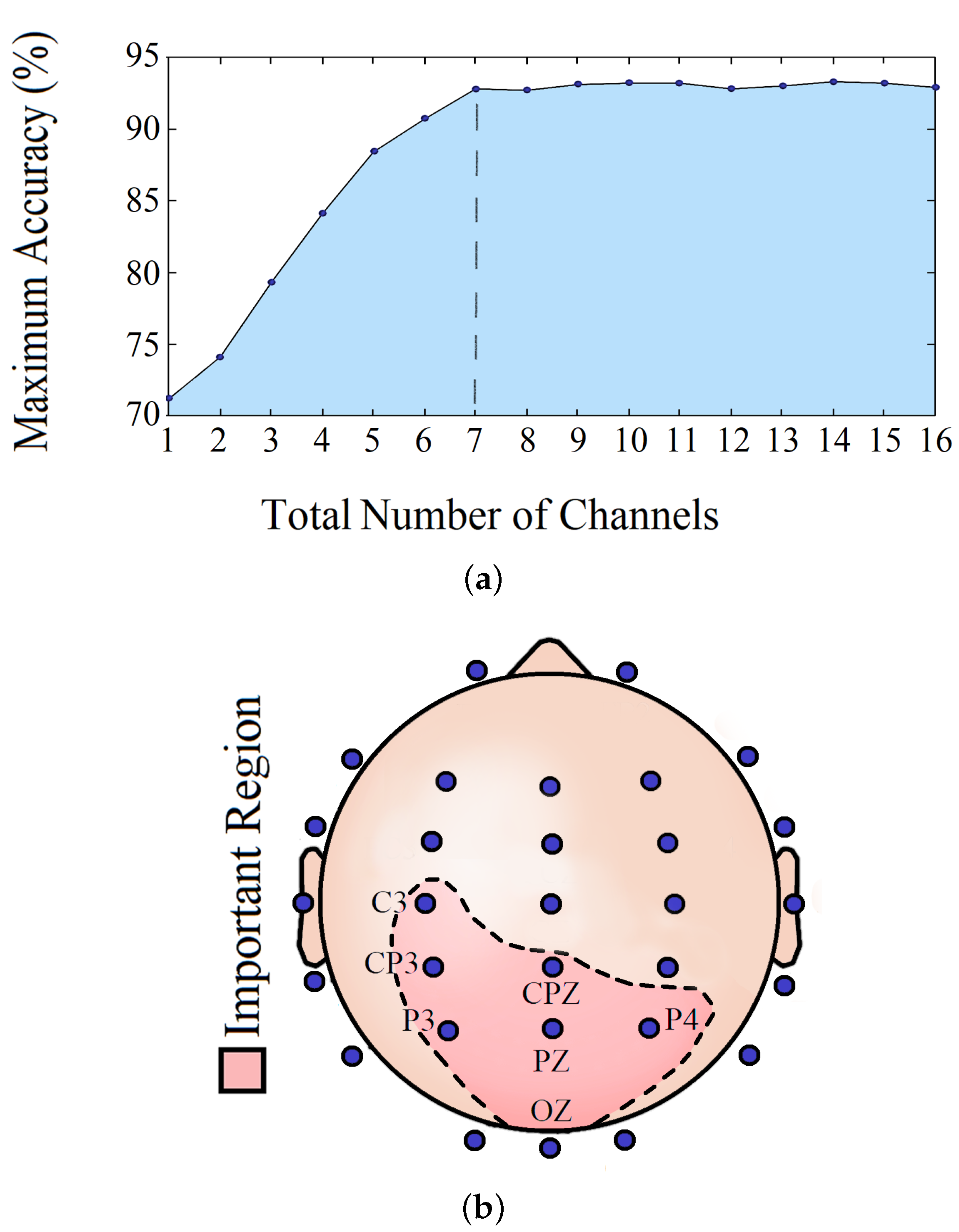Sensors 20 06090 g013