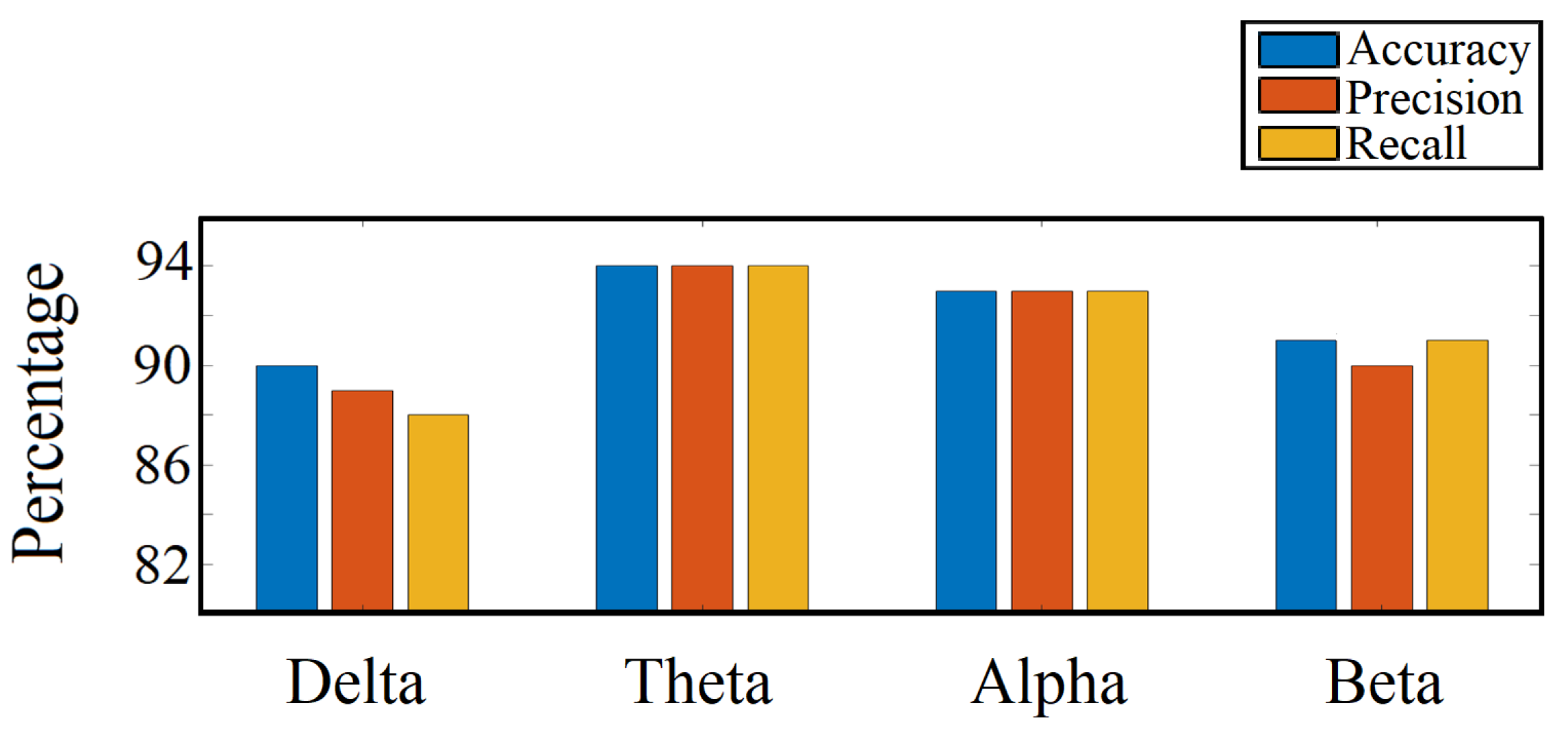 Sensors 20 06090 g014