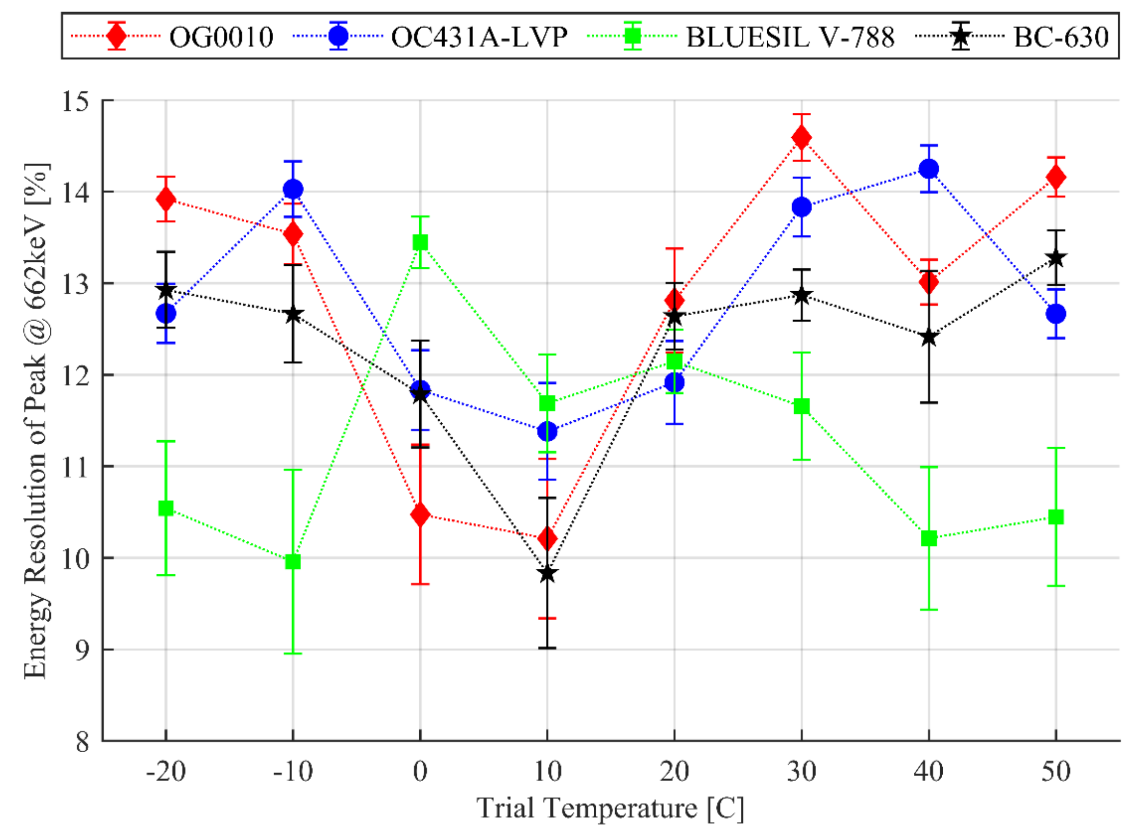 Sensors 20 06092 g002