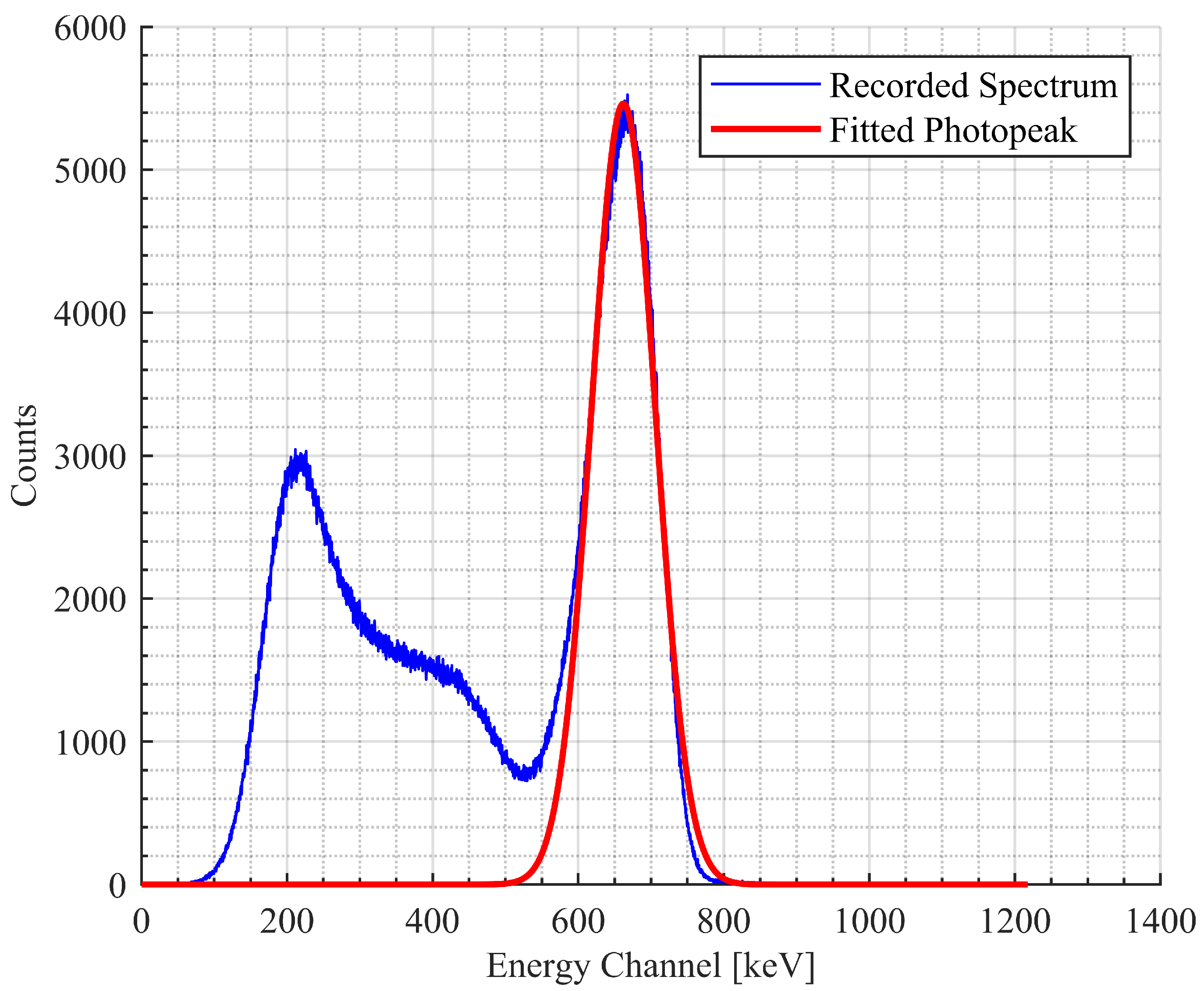 Sensors 20 06092 g003