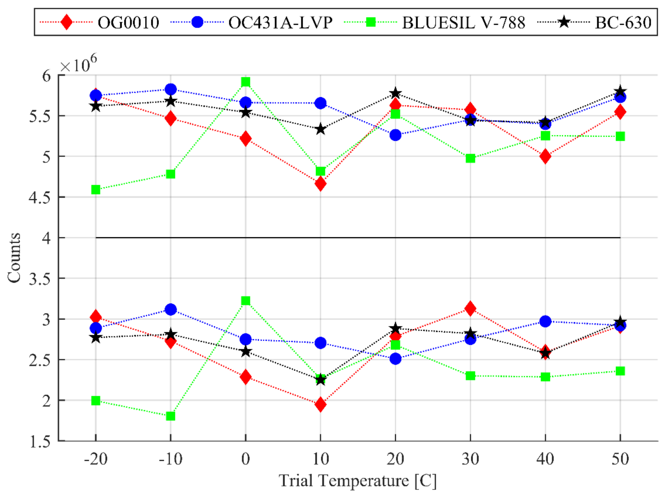 Sensors 20 06092 g004