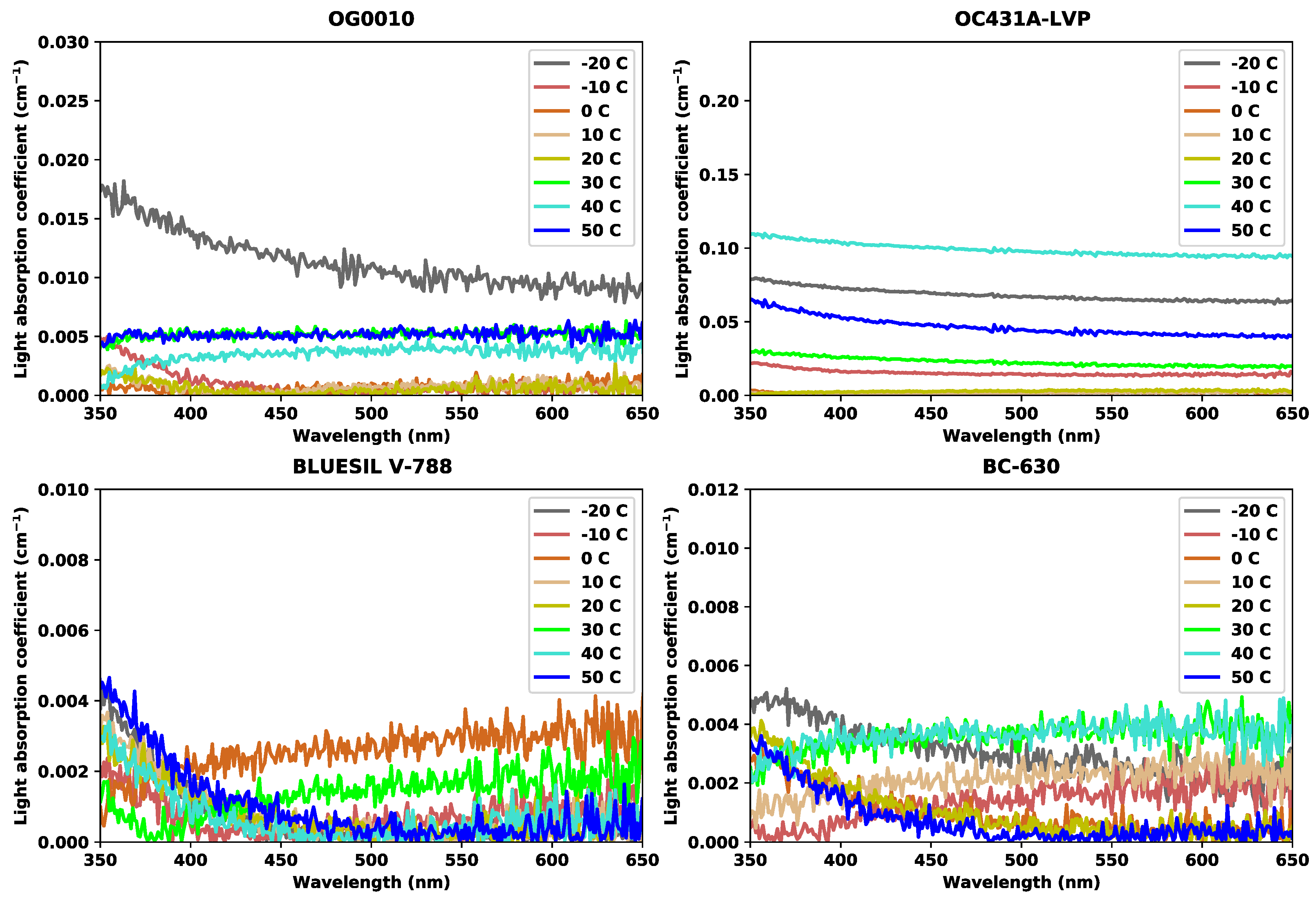 Sensors 20 06092 g005