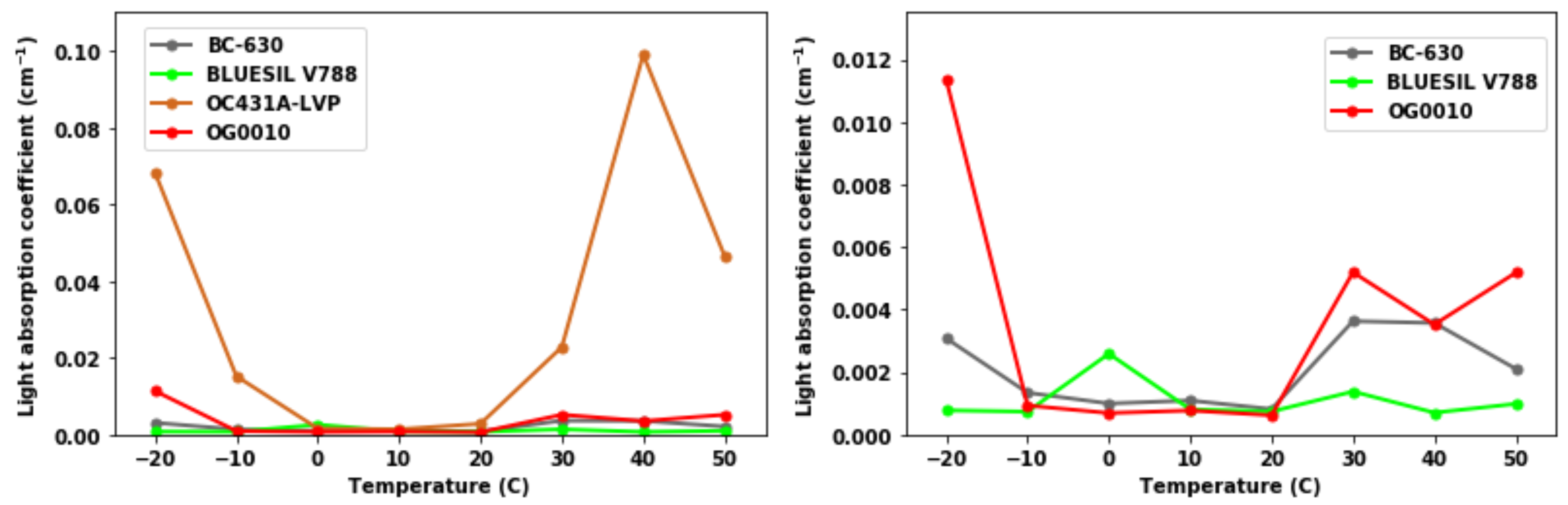 Sensors 20 06092 g006
