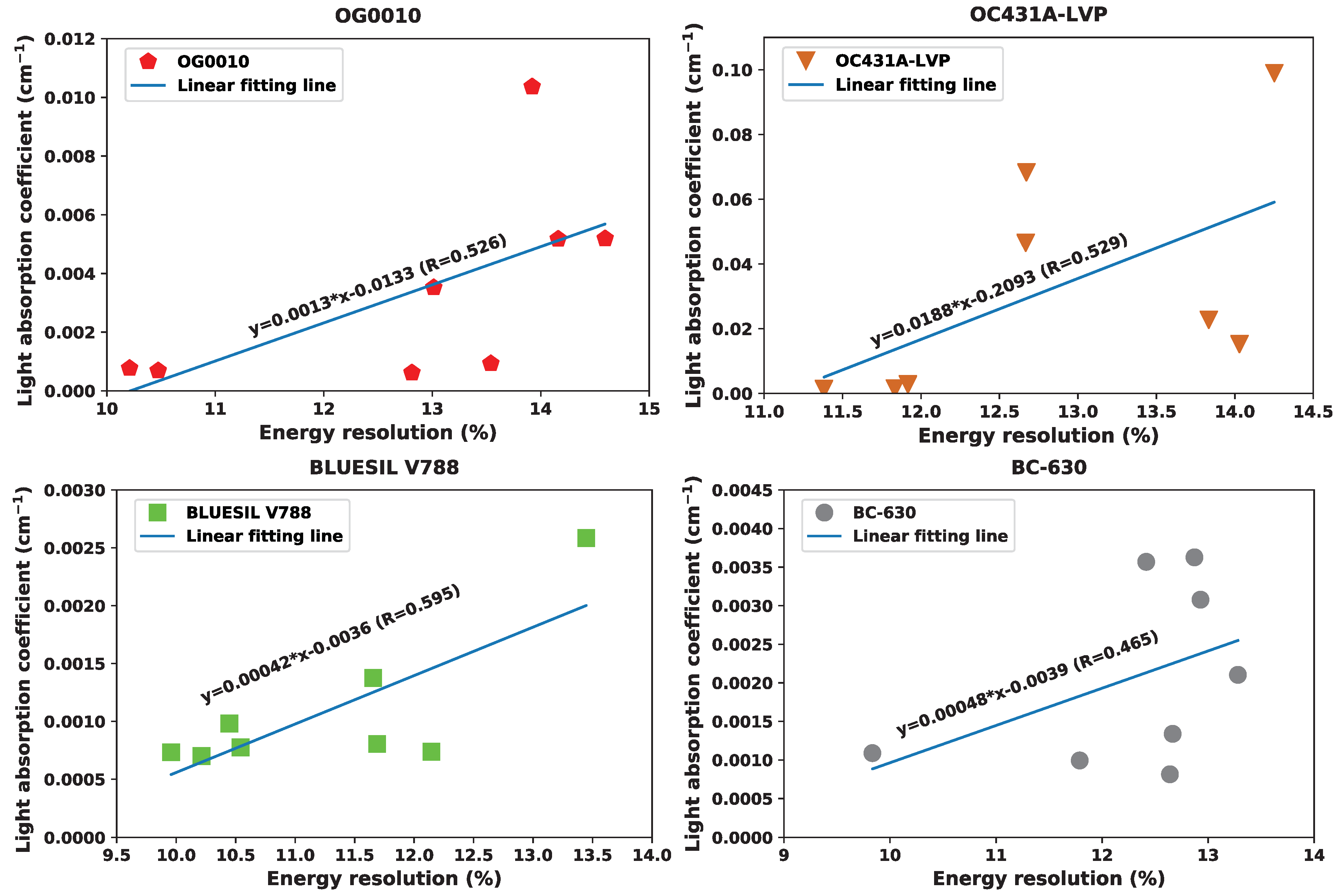 Sensors 20 06092 g007