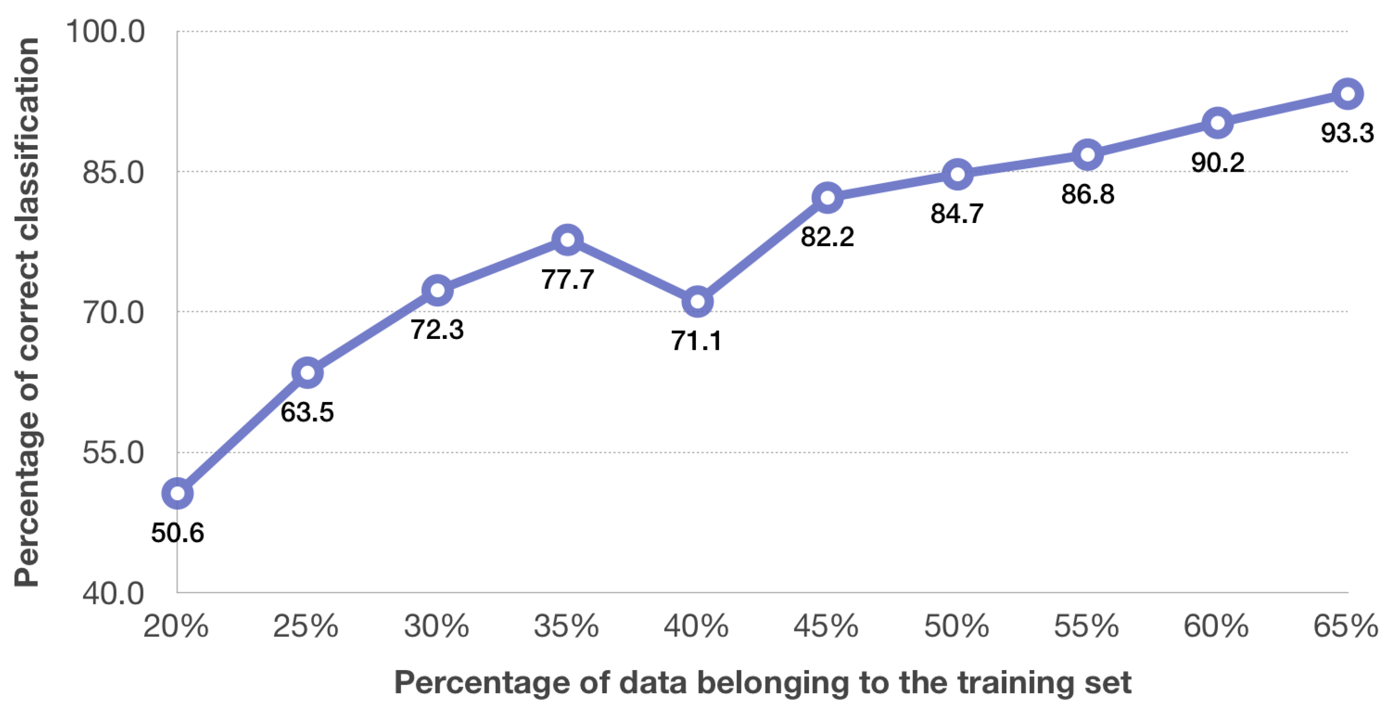 Sensors 20 06094 g005