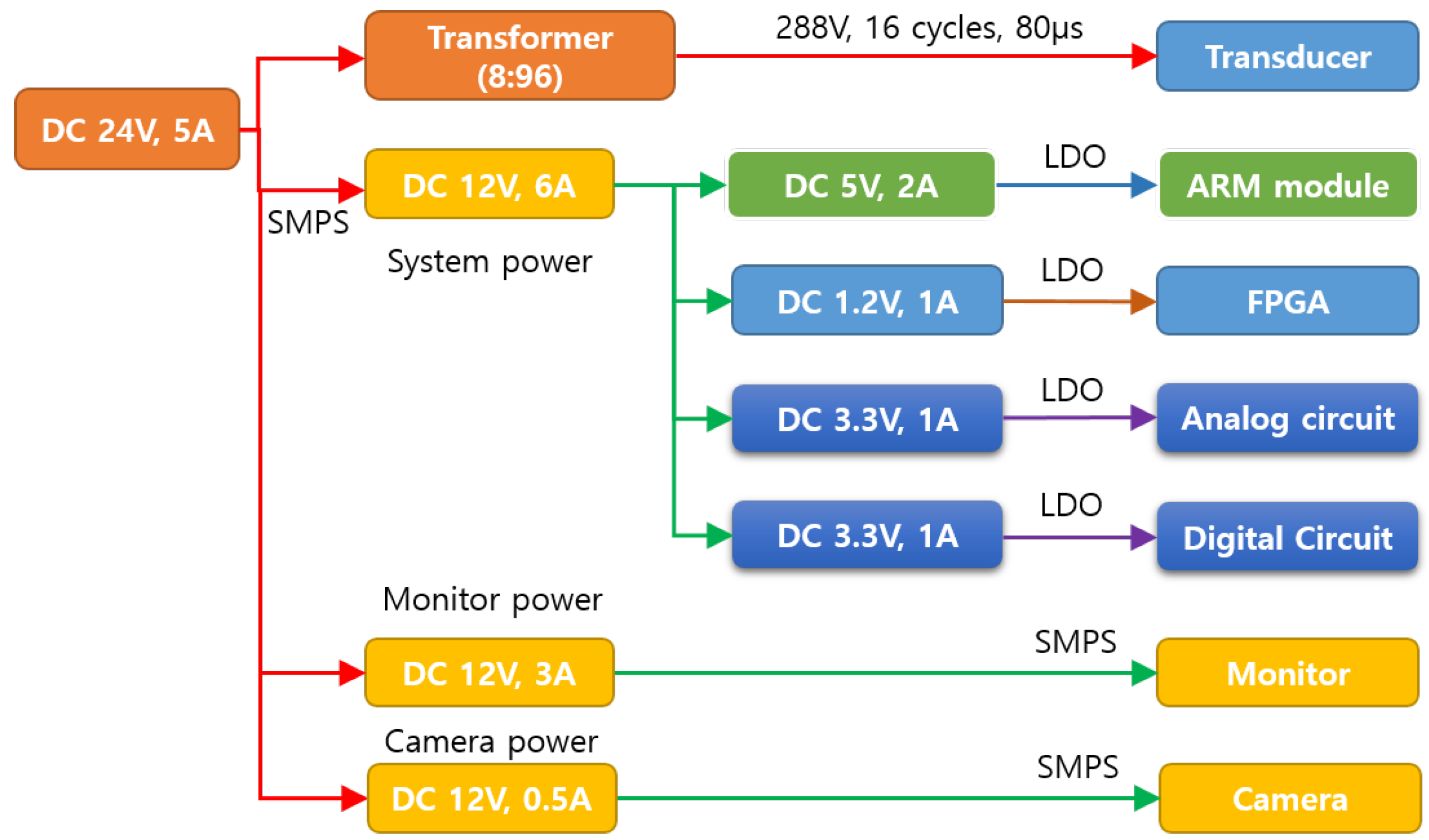 Sensors 20 06095 g004 Sensors 20 06095 g004