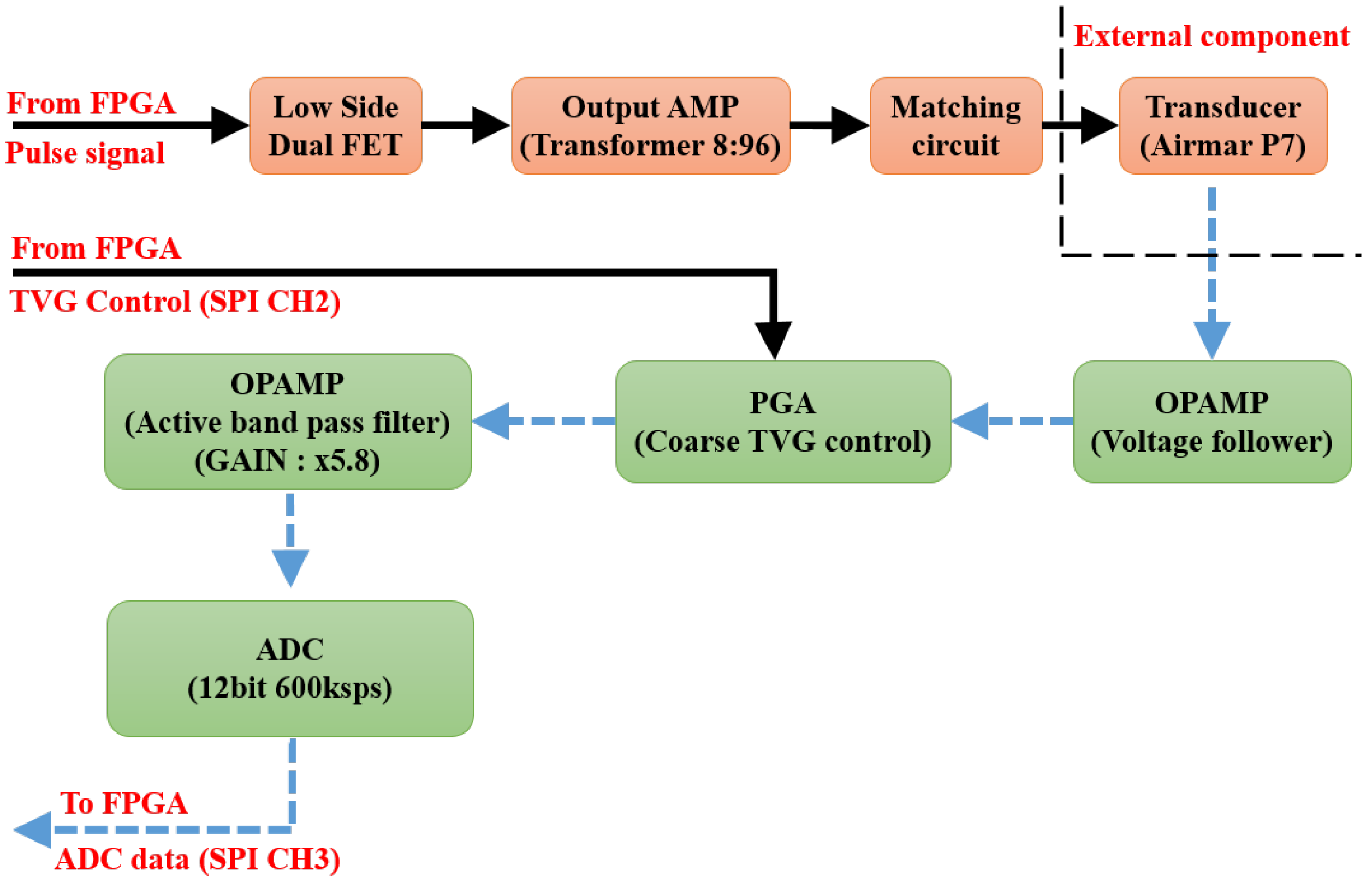 Sensors 20 06095 g006 Sensors 20 06095 g006