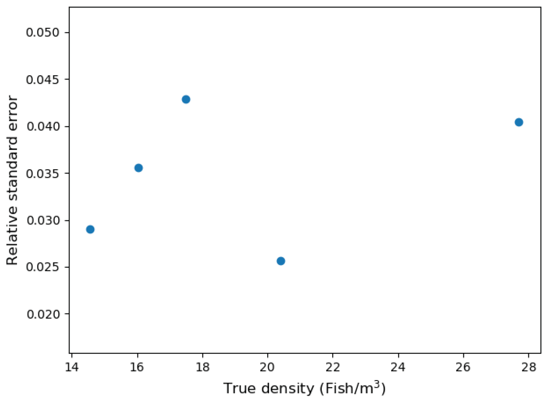 Sensors 20 06095 g021 Sensors 20 06095 g021