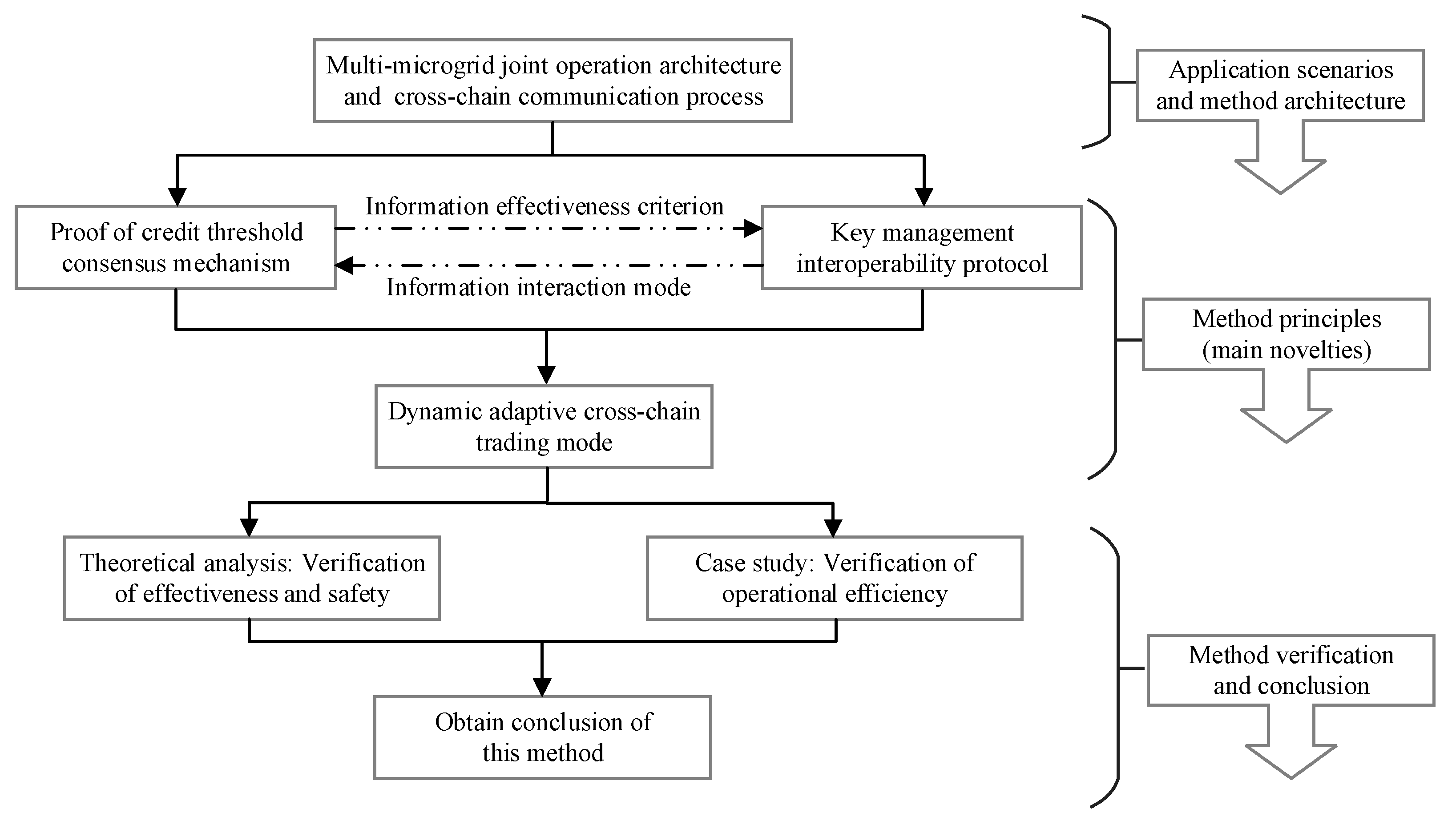 Sensors 20 06096 g001