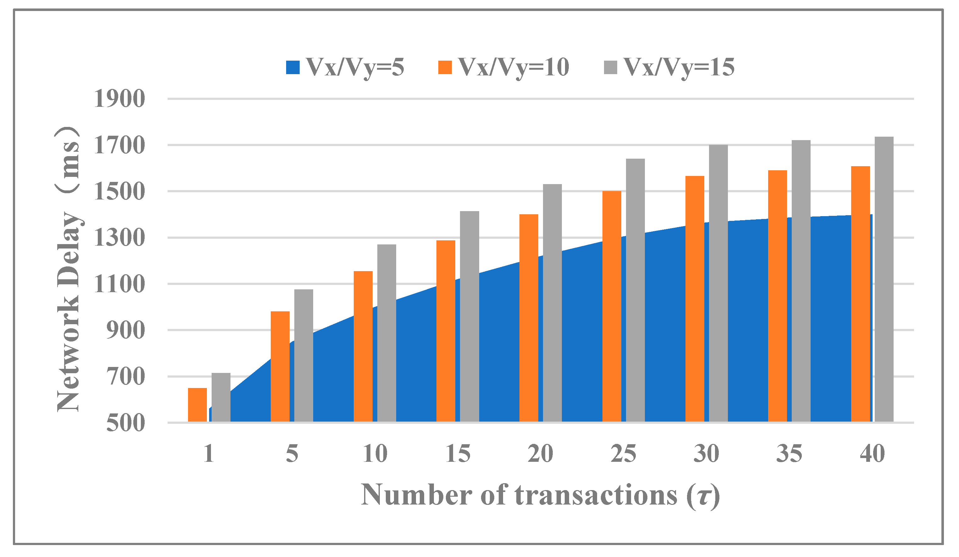 Sensors 20 06096 g005