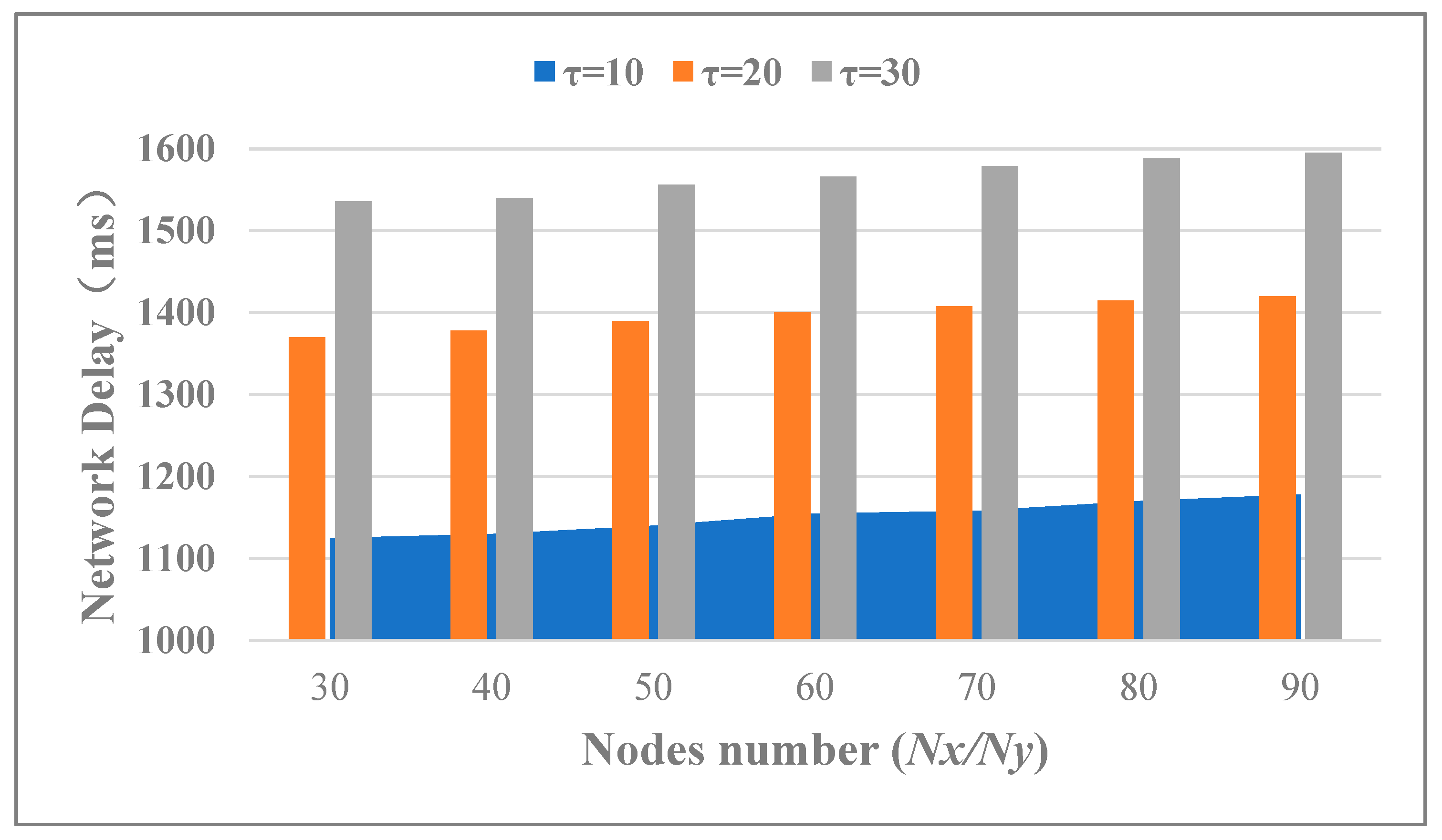 Sensors 20 06096 g006