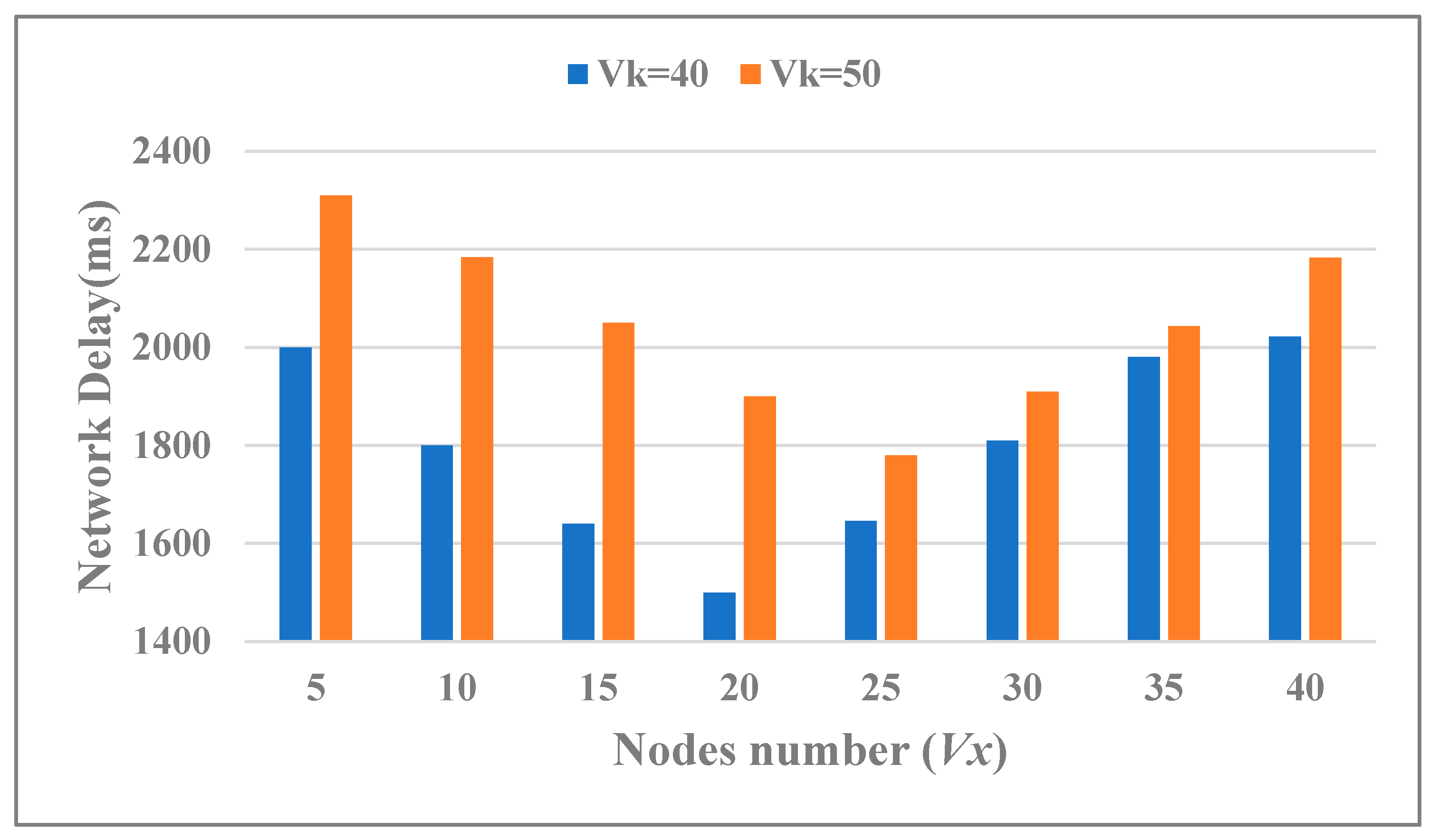 Sensors 20 06096 g007