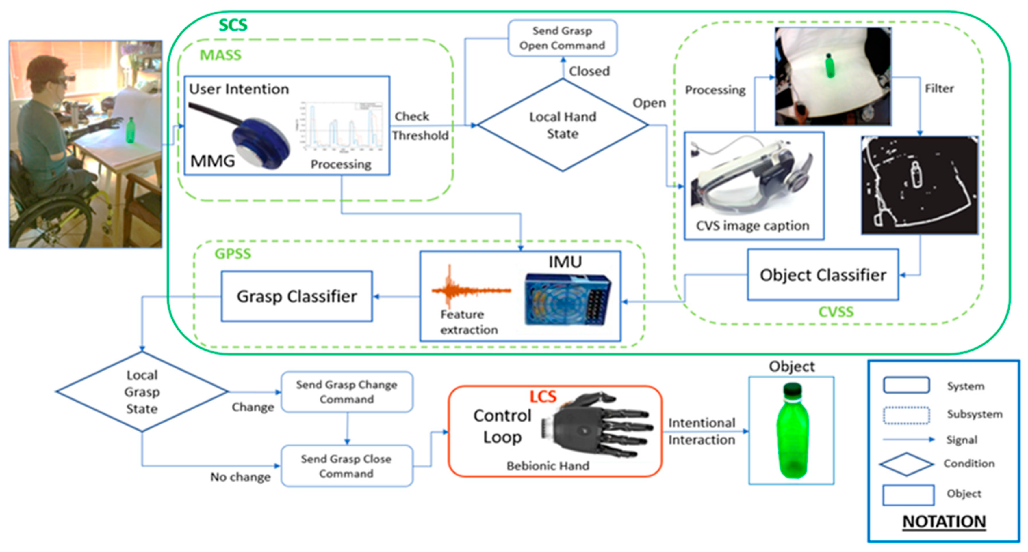 Sensors 20 06097 g001