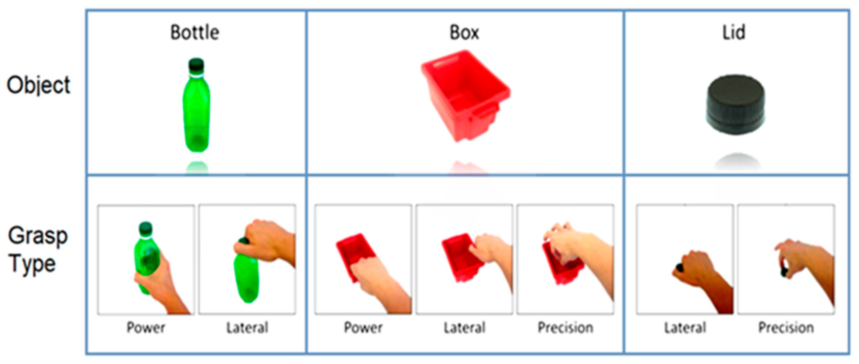 Sensors 20 06097 g002