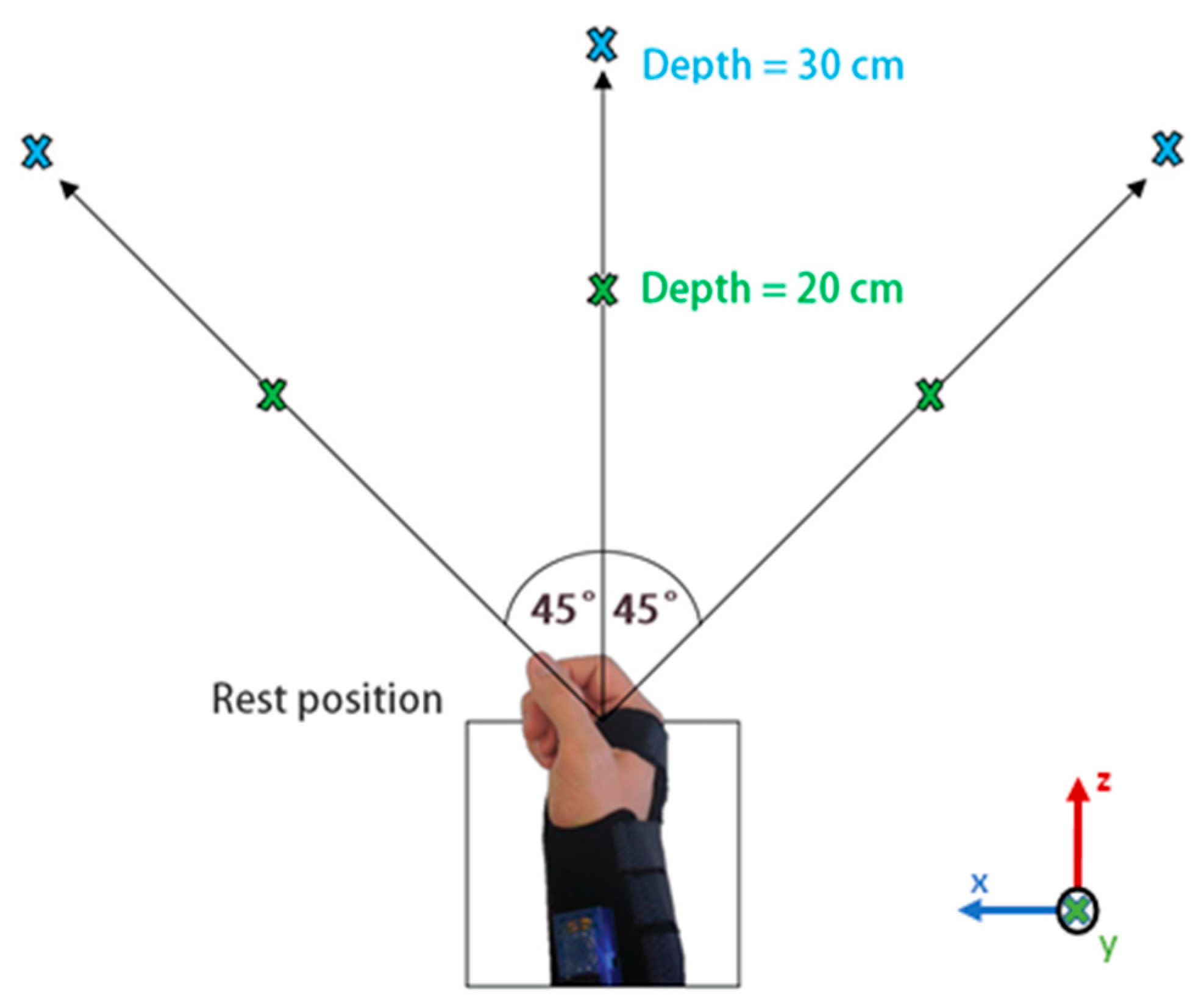 Sensors 20 06097 g003