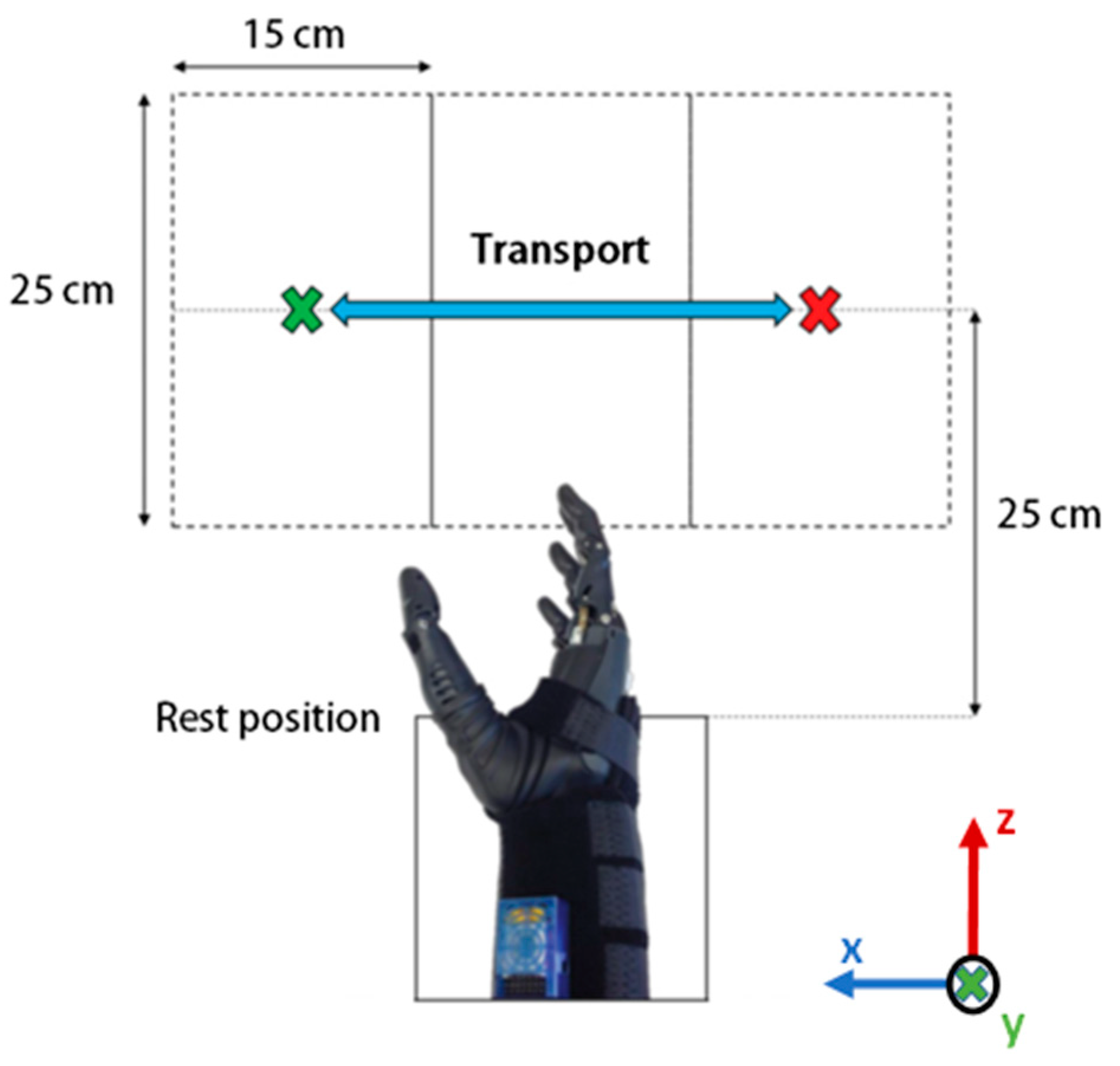 Sensors 20 06097 g004