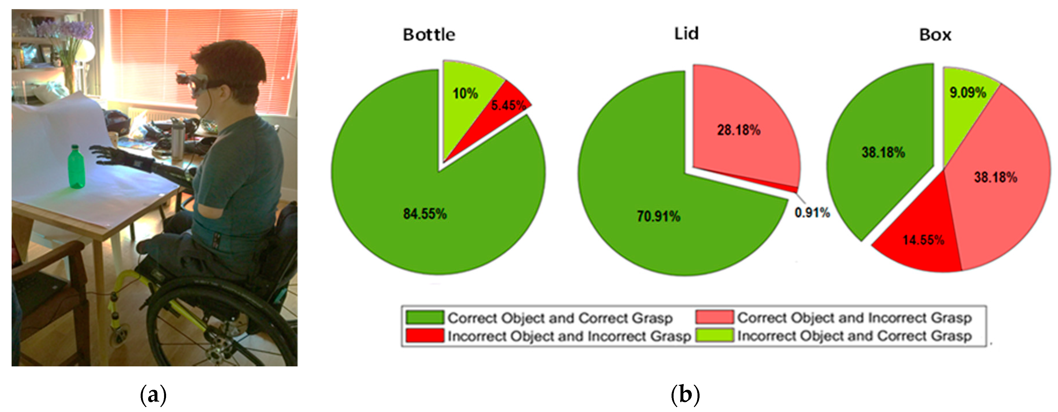 Sensors 20 06097 g005