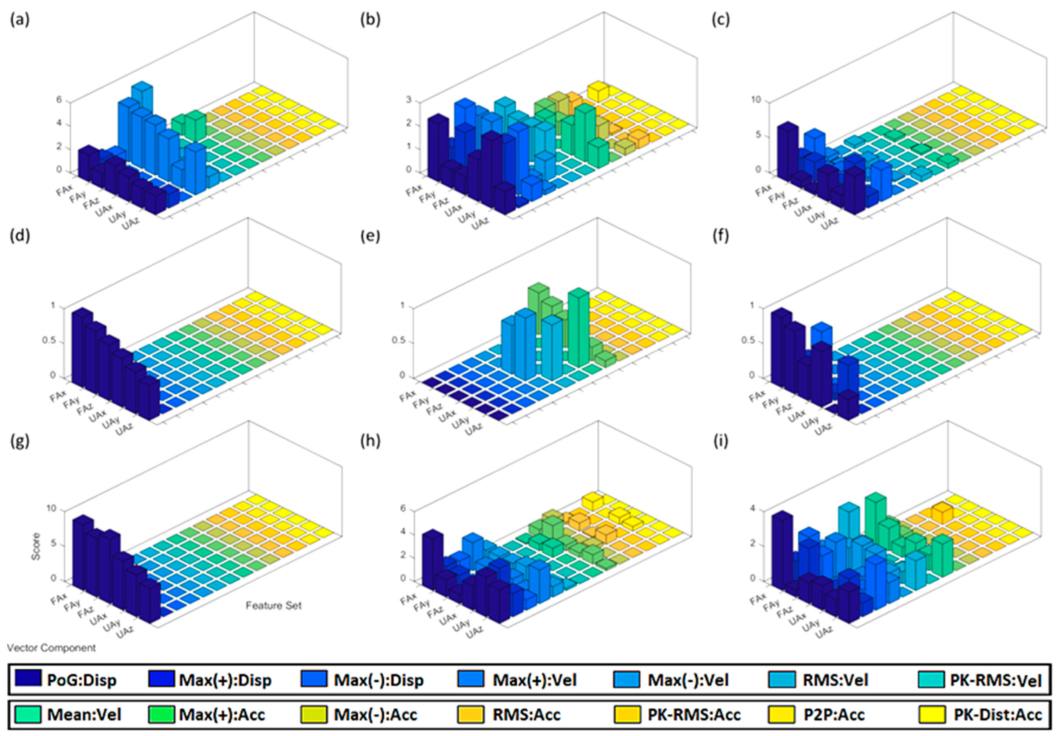 Sensors 20 06097 g006