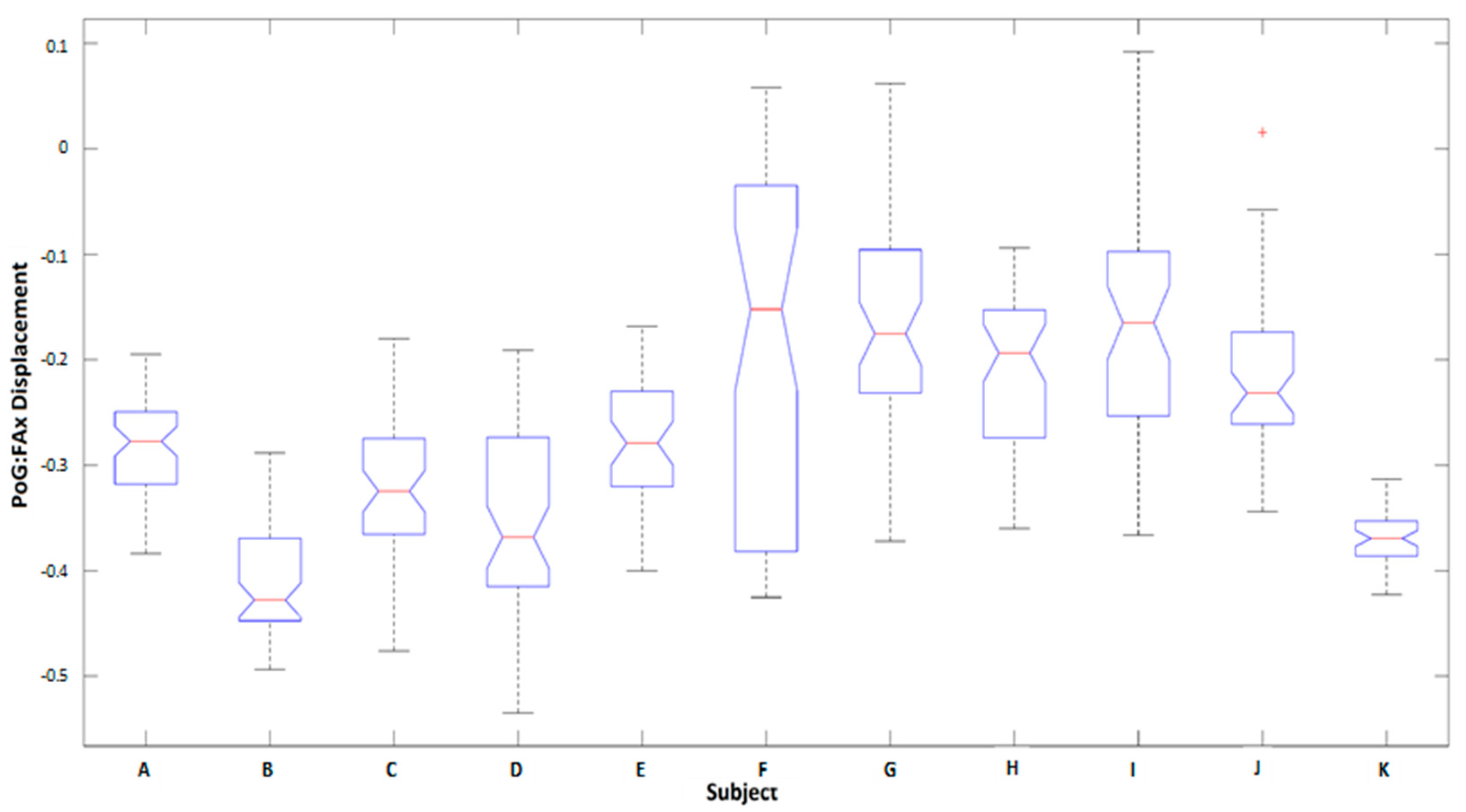 Sensors 20 06097 g007