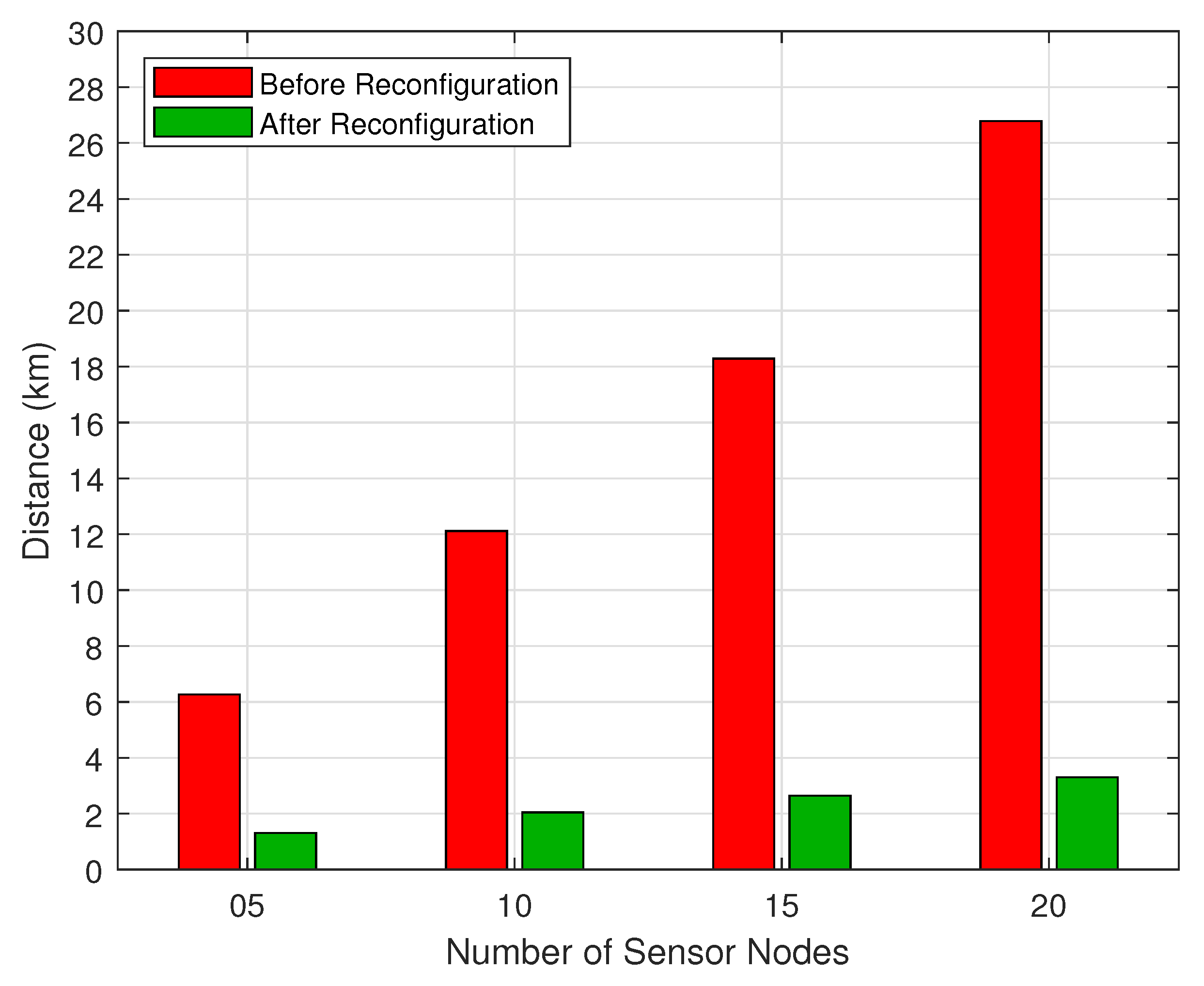 Sensors 20 06098 g017