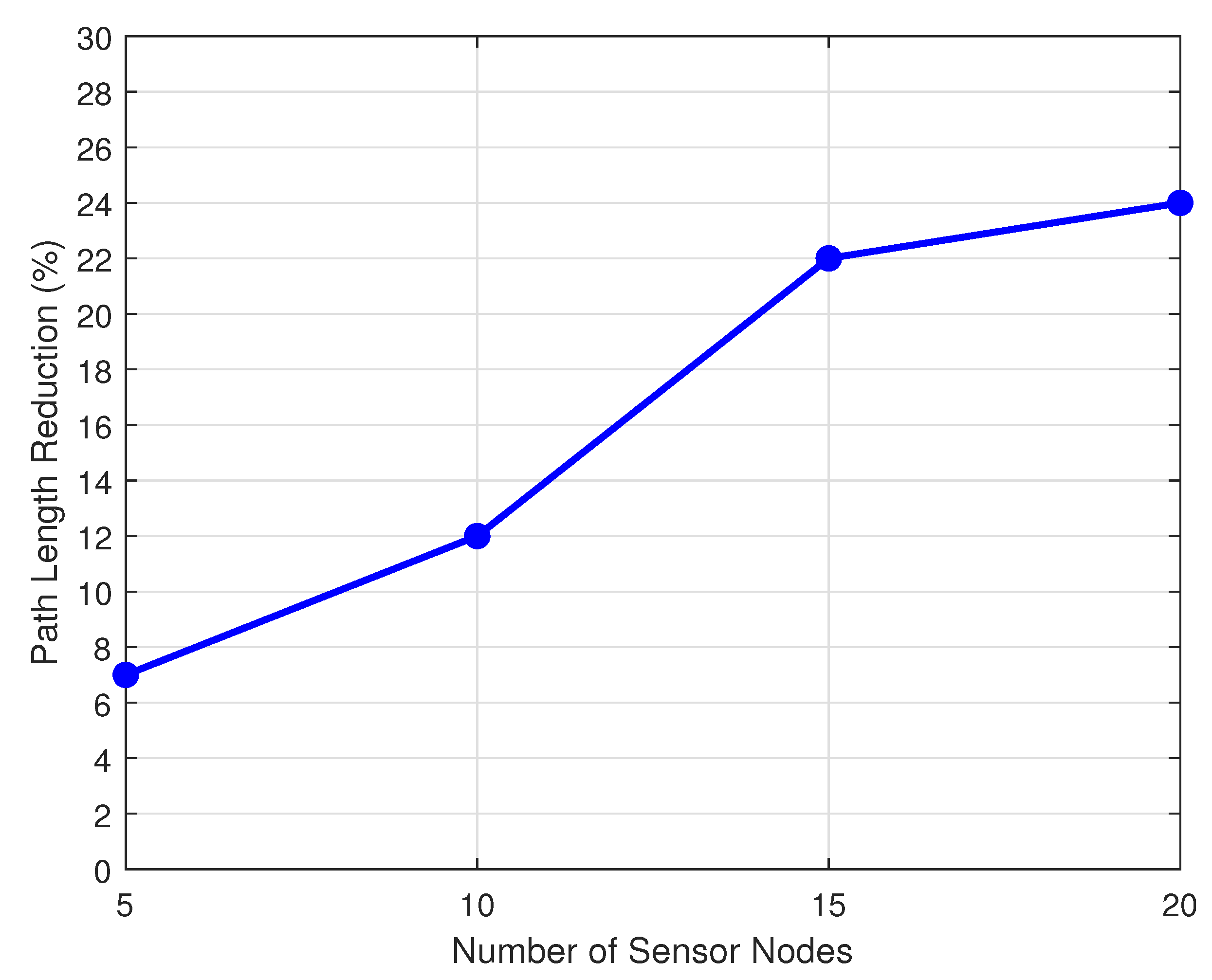 Sensors 20 06098 g018